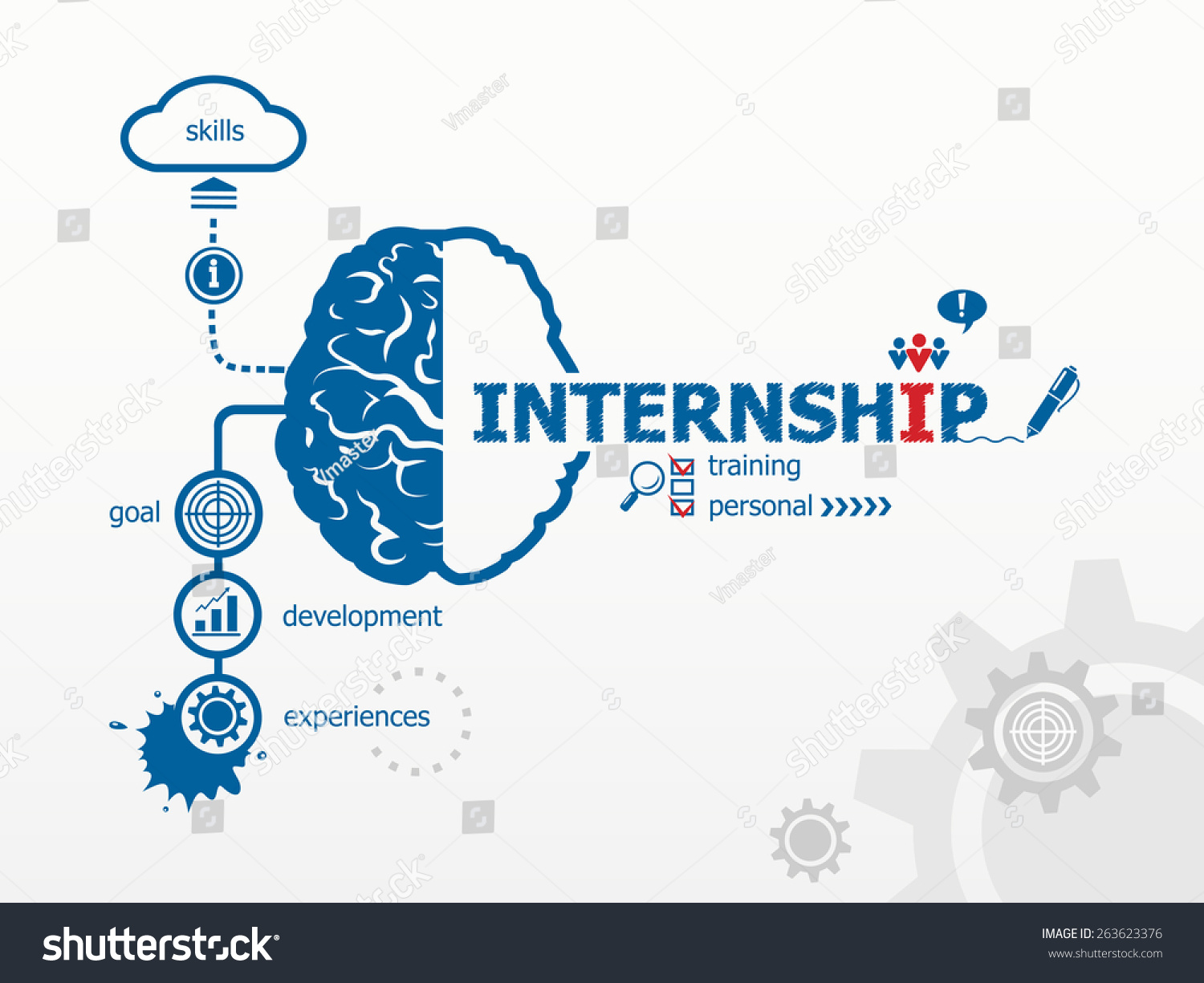 Internship Brain Creative Concept Hand Writing Stock Vector (Royalty ...