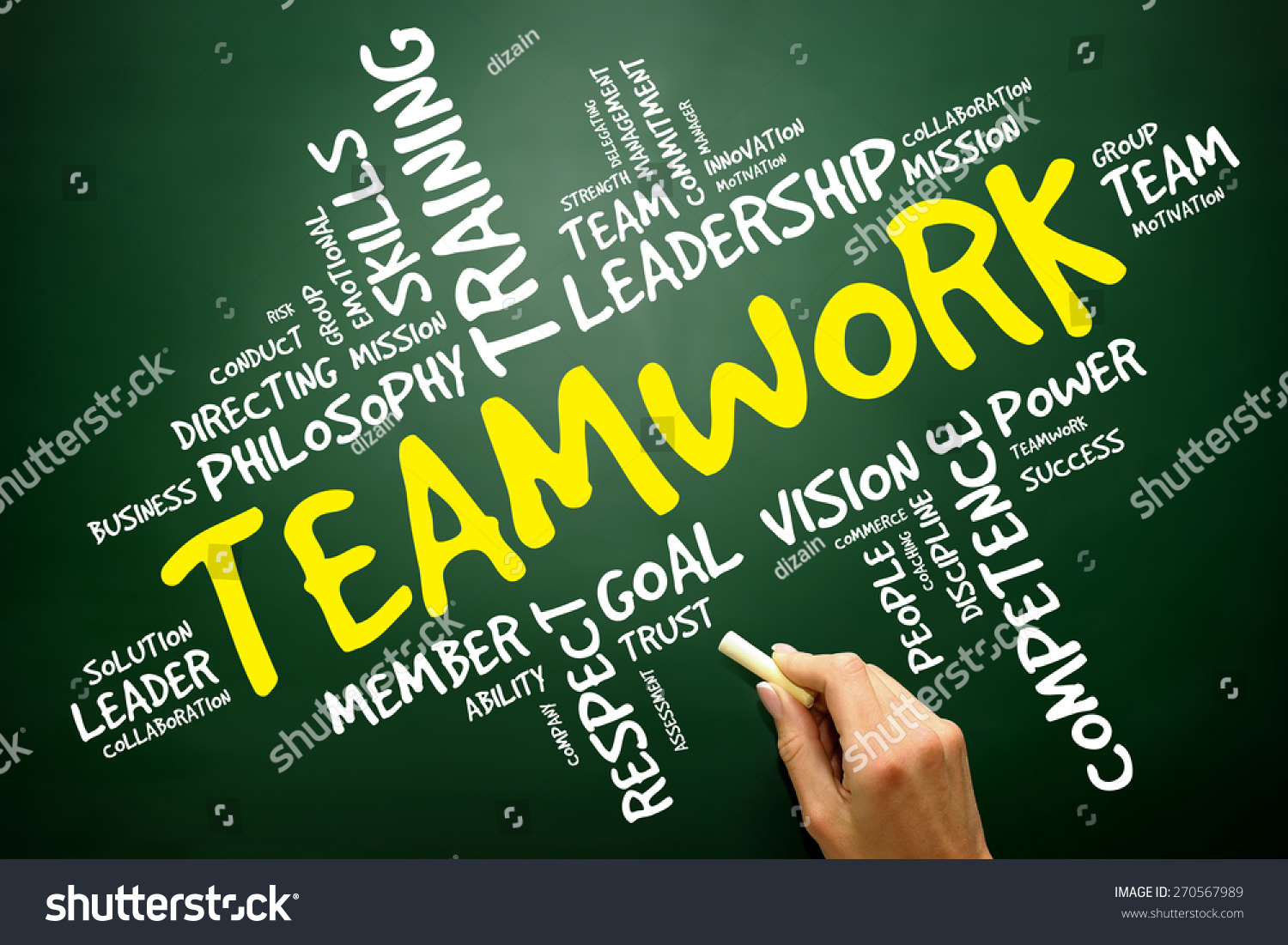 teamwork-word-cloud-business-concept-stock-photo-270567989-shutterstock