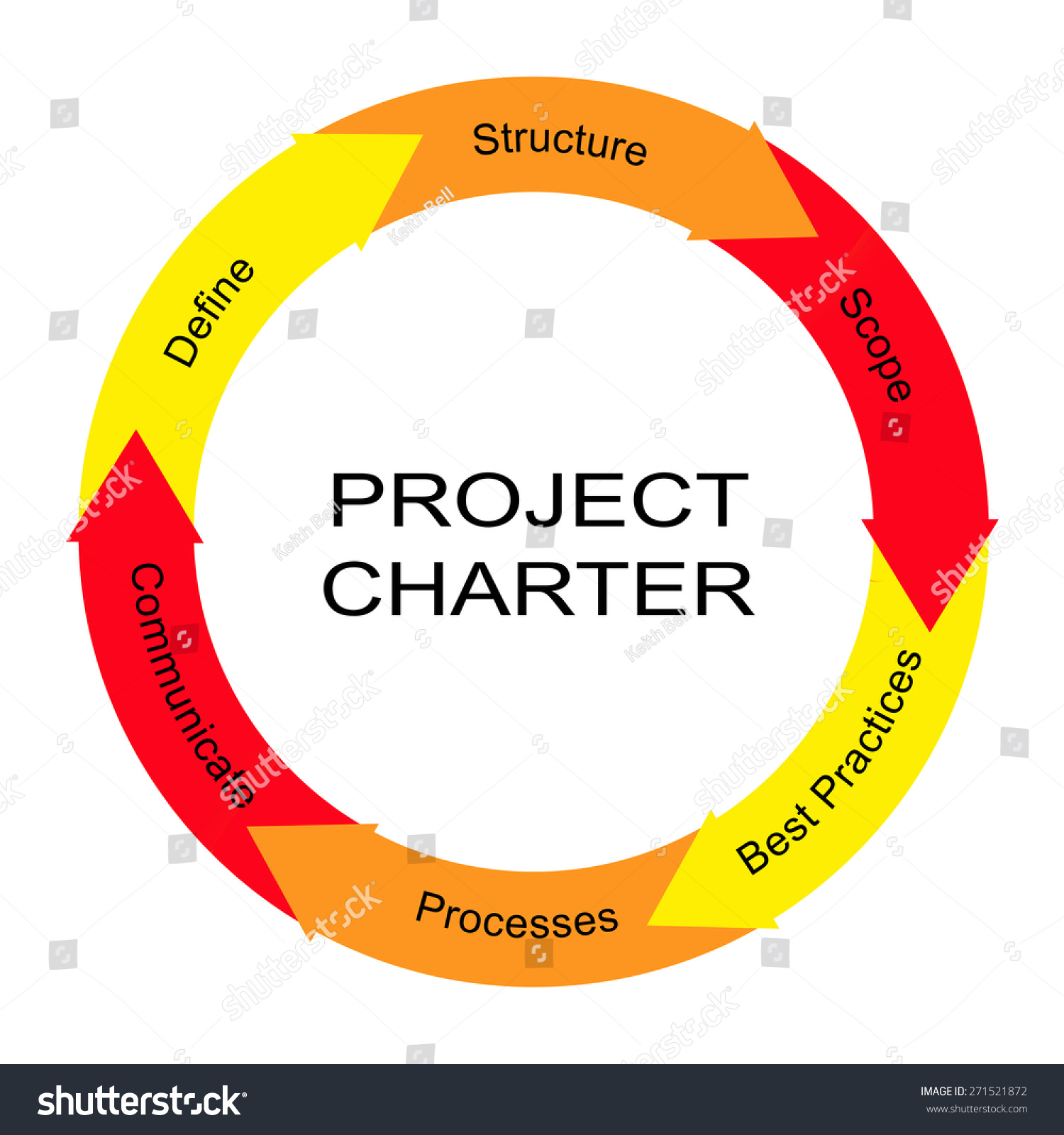 Project Charter Word Circle Arrow Concept Stock Illustration 271521872