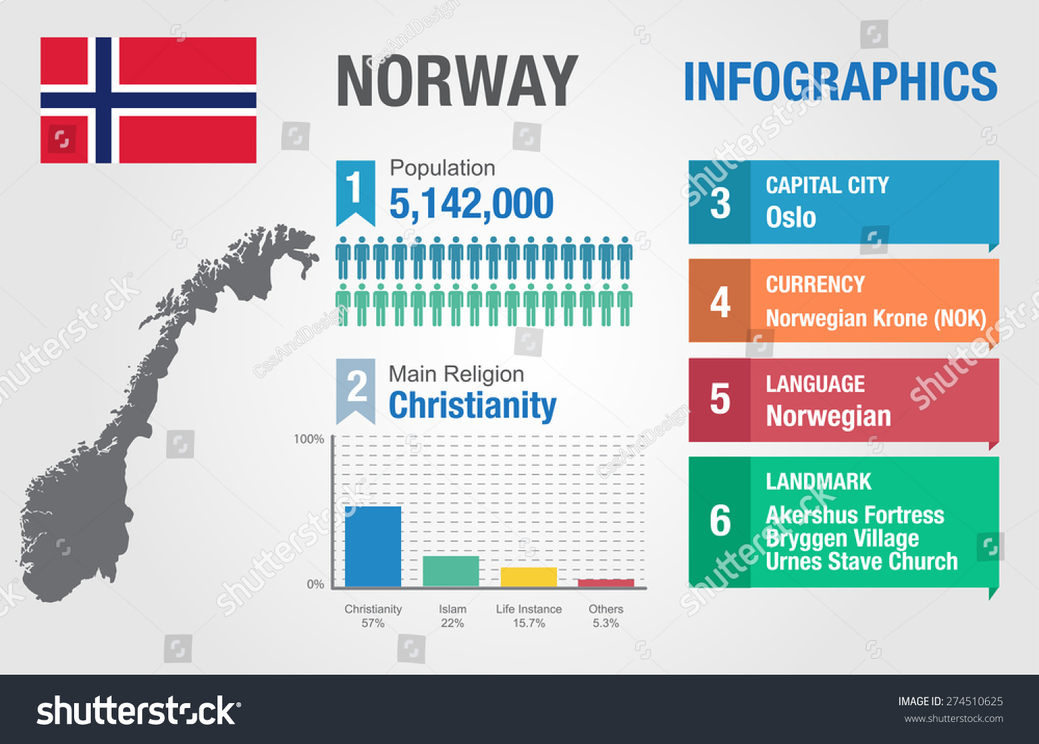 Norway Infographics Statistical Data Norway Information Stock Vector ...