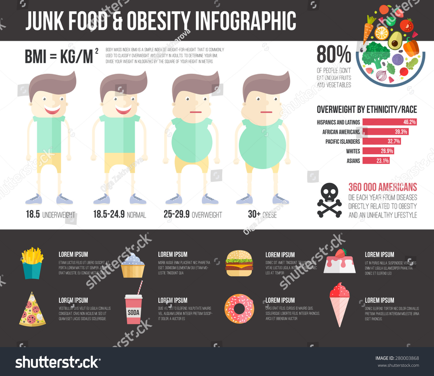 obesity-infographic-template-fast-food-healthy-280003868