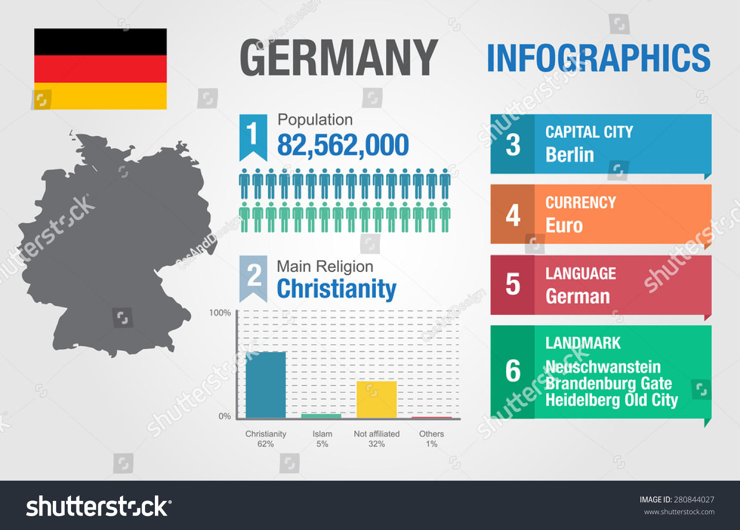 Data germany. Германия инфографика. Экономика Германии инфографика. Инфография Германия. Объединение Германии инфографика.