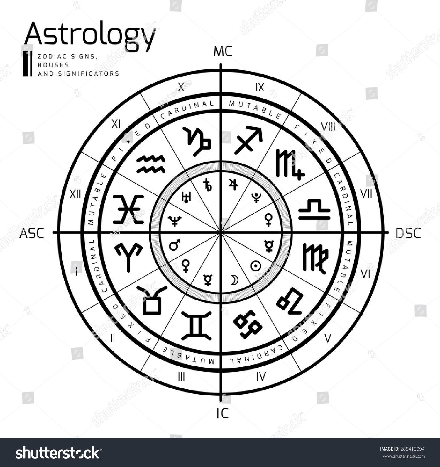 Astrology Background Vector Illustration Stock Vector (Royalty Free ...