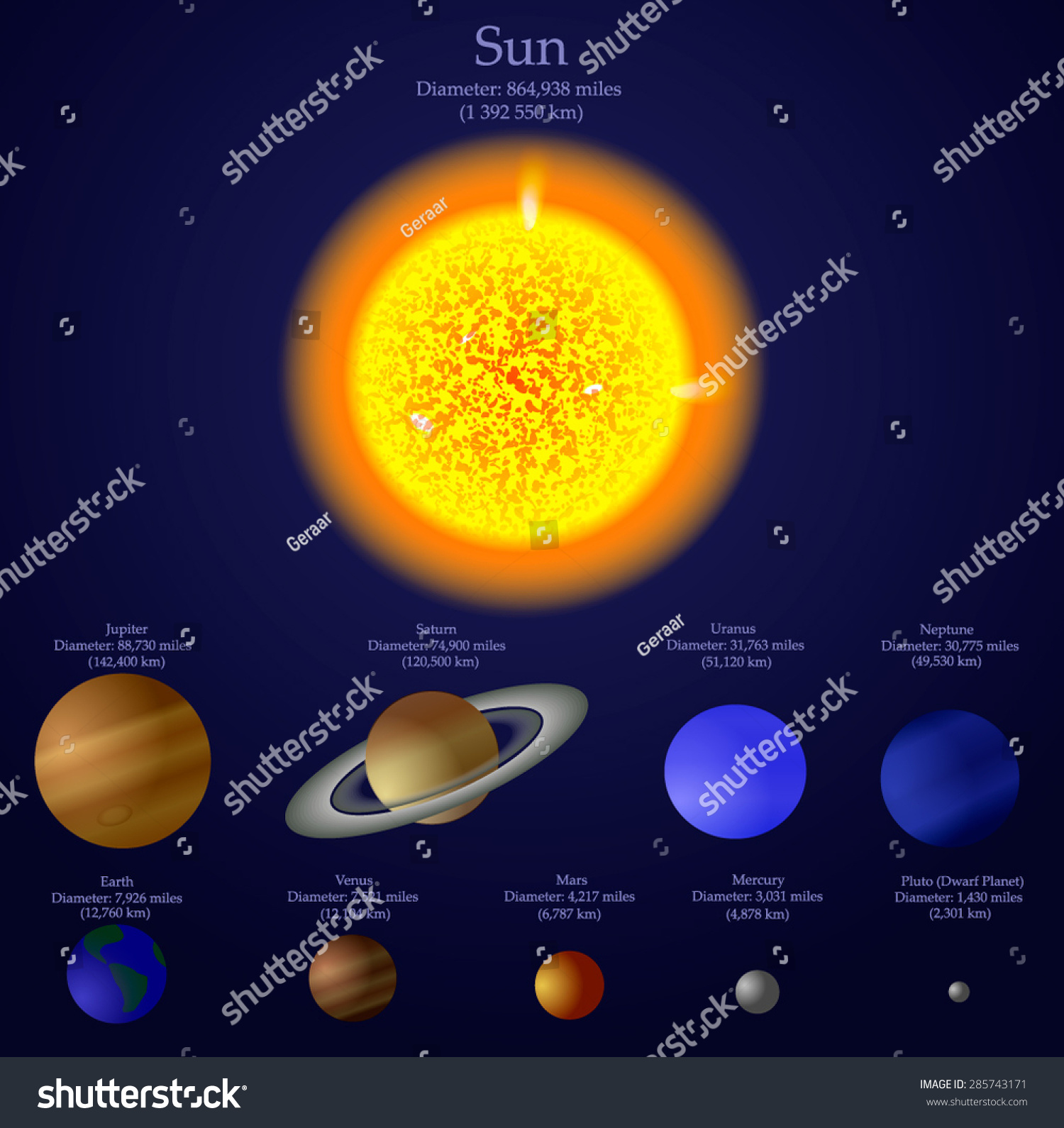 Solar System Stock Vector (Royalty Free) 285743171 | Shutterstock