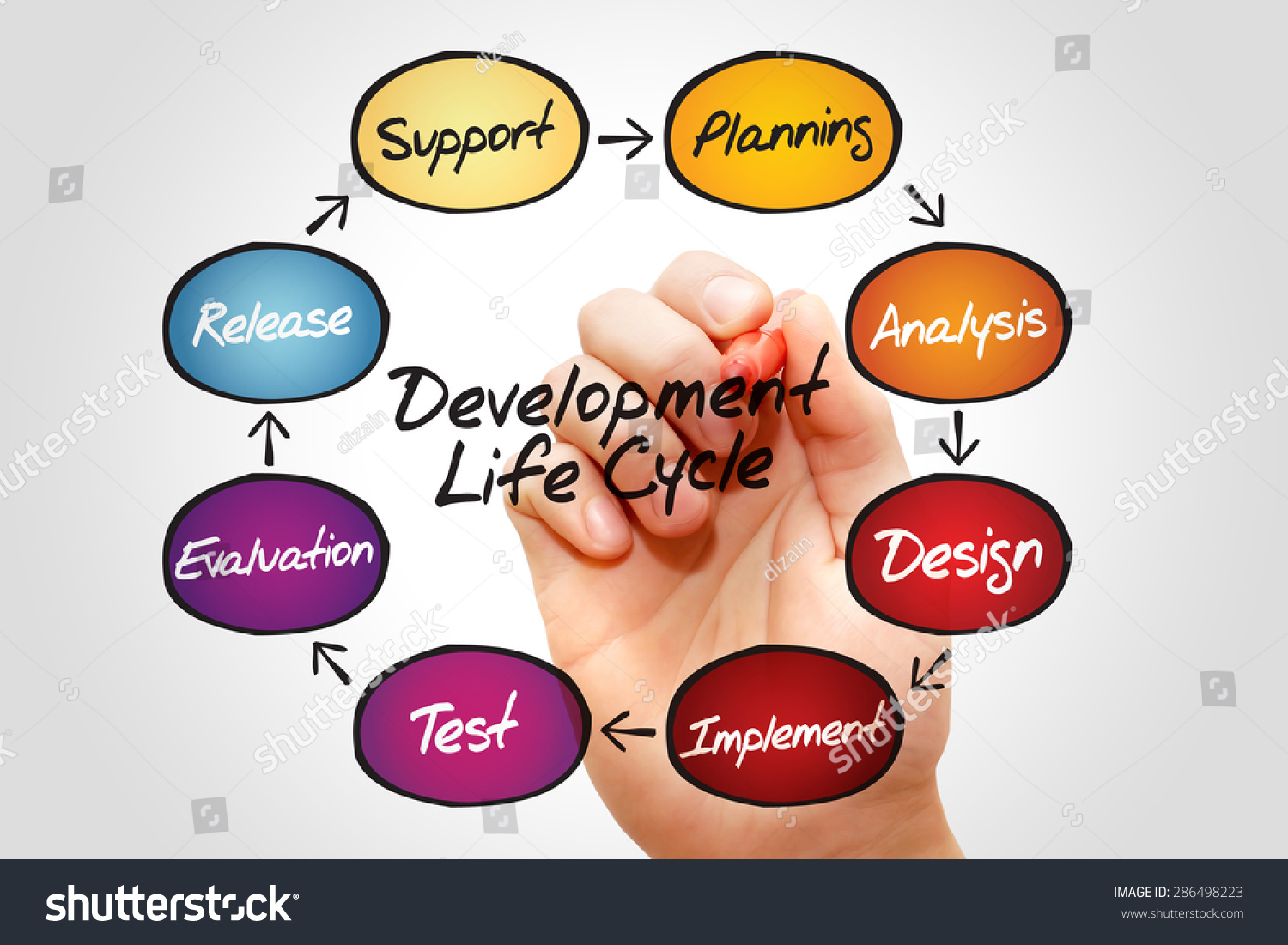 Flow Chart Life Cycle Development Process Foto Stok 286498223 Shutterstock 0560