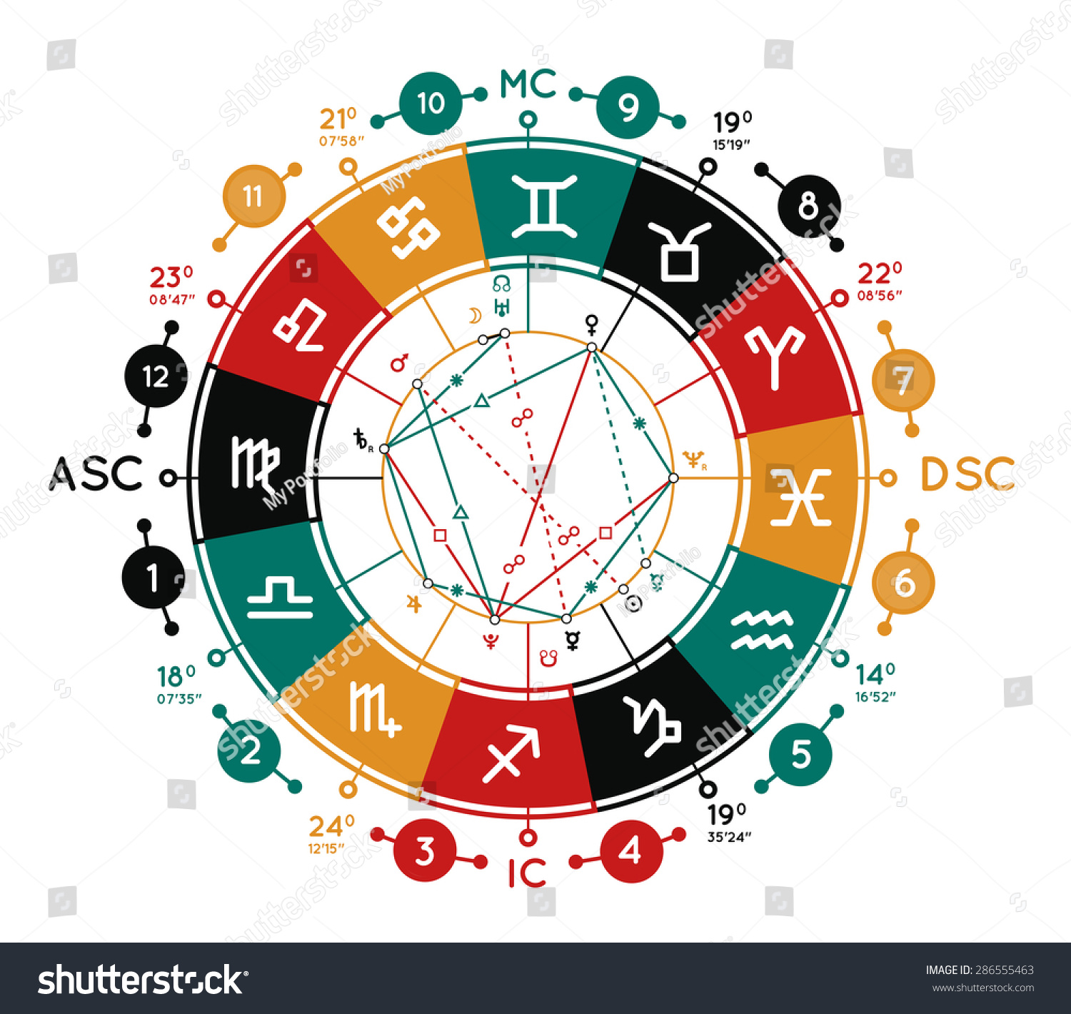 vektor-stok-astrology-vector-background-example-natal-chart-tanpa