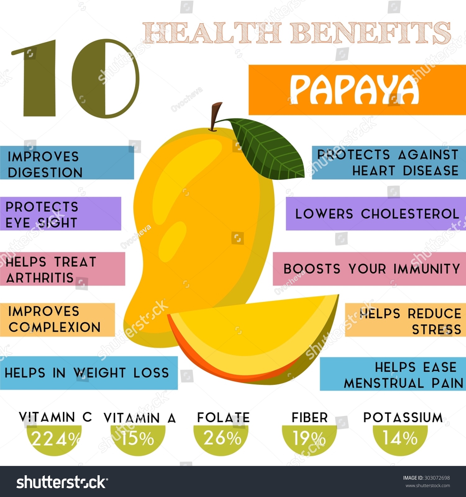 10 Health Benefits Information Papaya Nutrients Stock Vector (Royalty ...