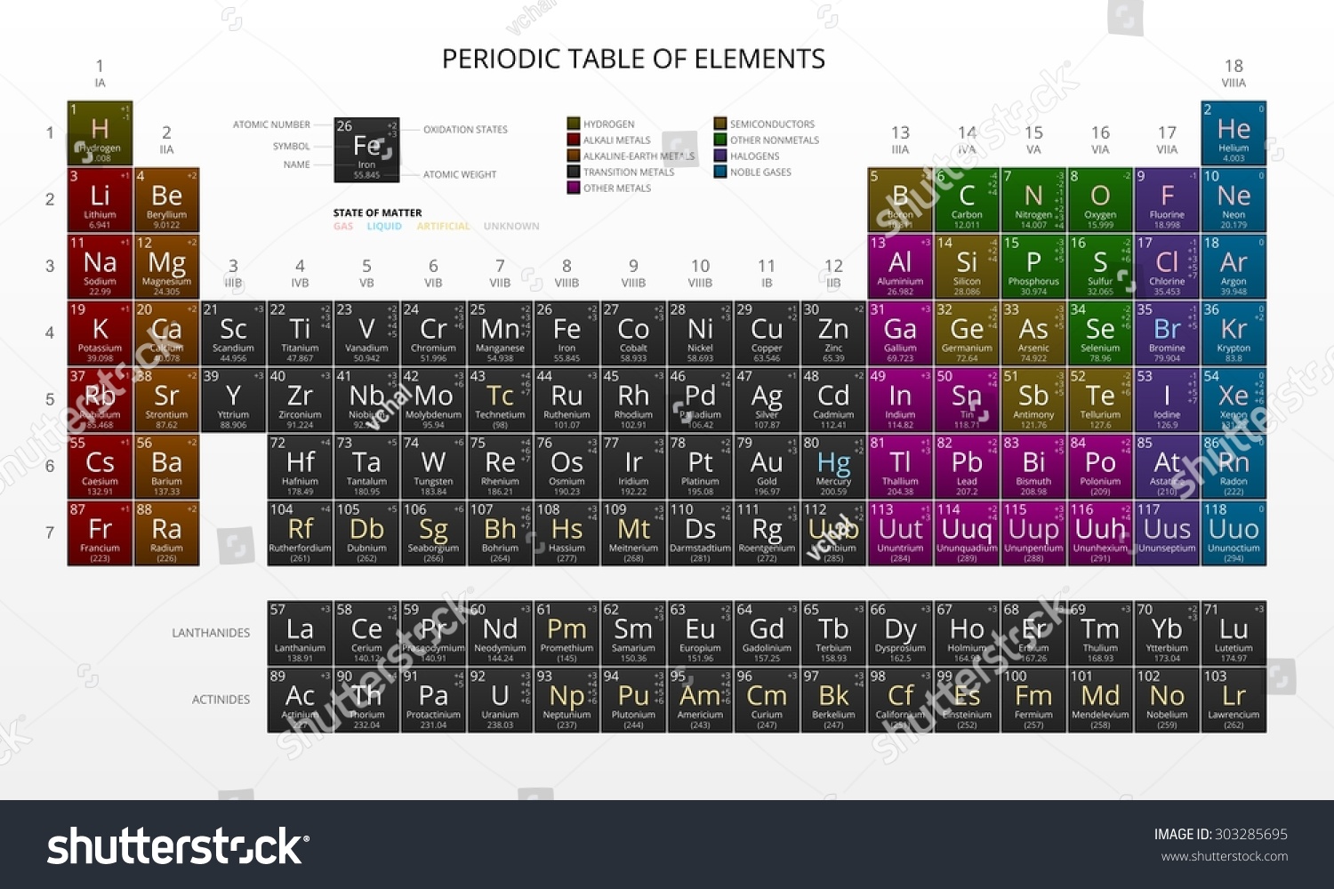 Mendeleevs Periodic Table Chemical Elements Dark Stock Vector Royalty Free 303285695 0557