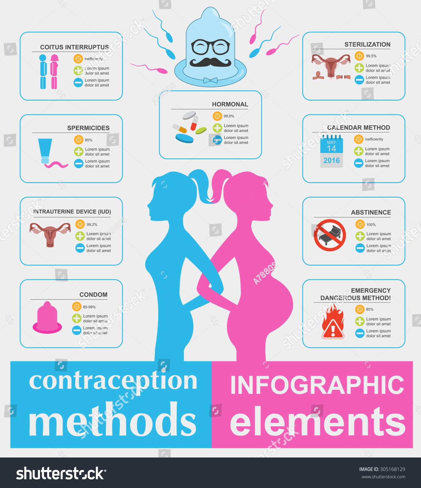 Vektor Stok Contraception Methods Graphic Template Birth Control (Tanpa Roy...