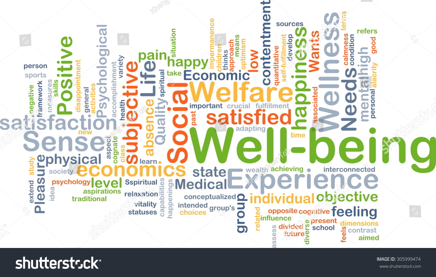 Well being на русском. Концепция well being. Well being картинки. Well being концепция мероприятия. Well-being инициативы.