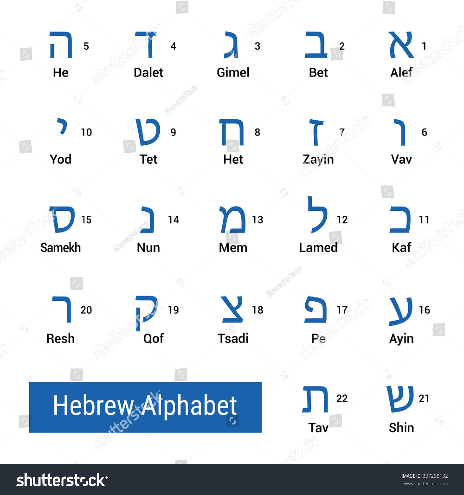 Letters Hebrew Alphabet Their Names English Stock Vektorgrafik Lizenzfrei 307298132 Shutterstock