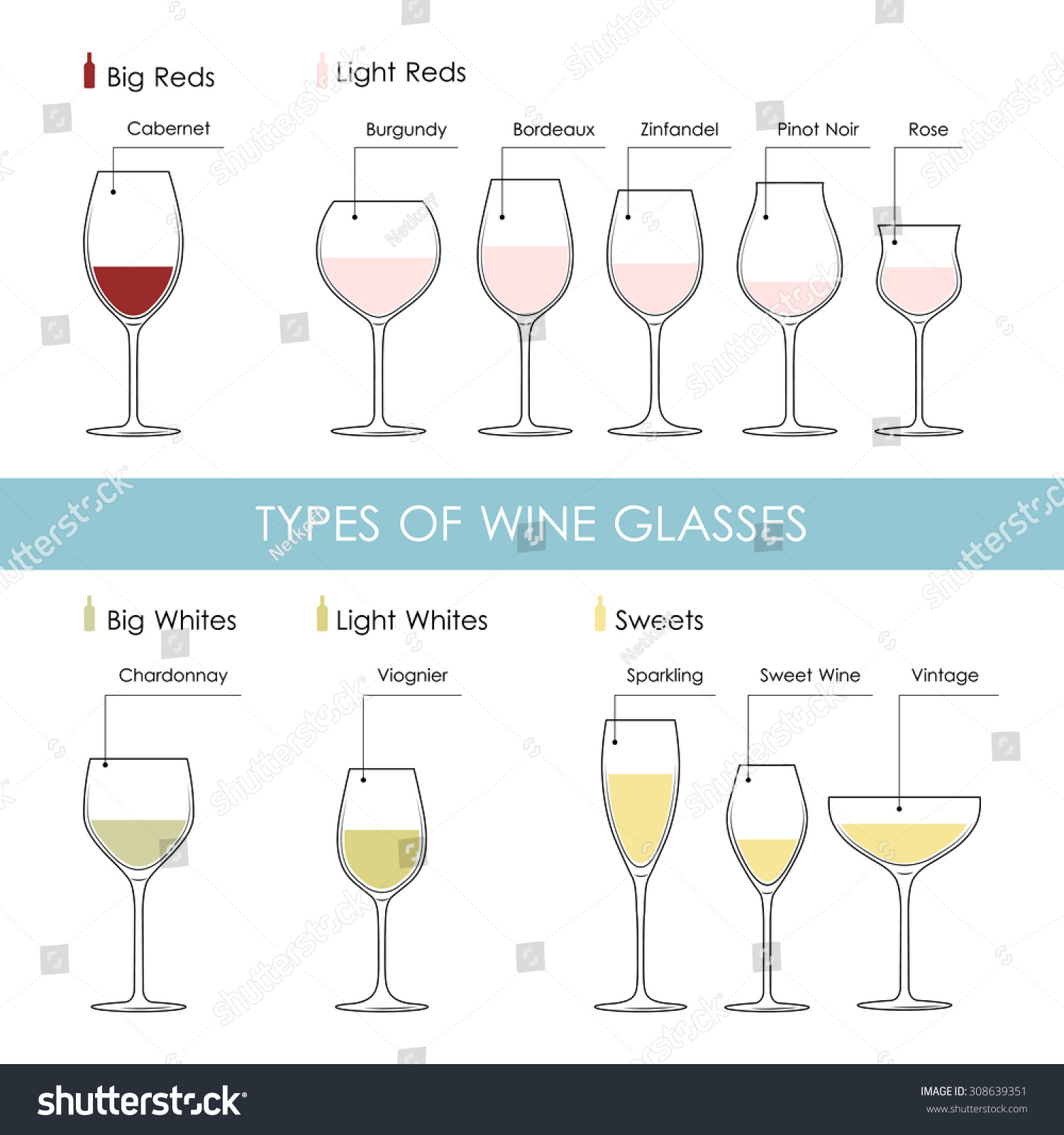 Set Types Wine Glasses Red White Stock Vector (Royalty Free) 308639351 ...