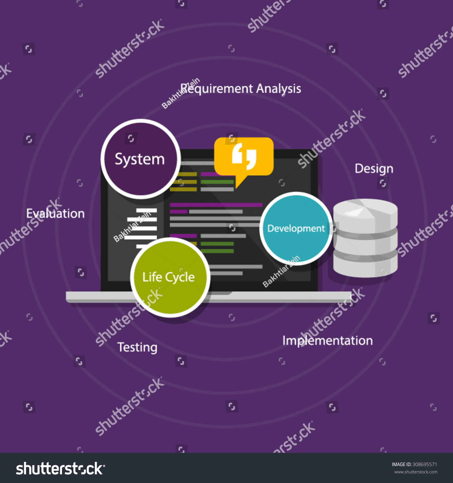 Sdlc System Software Development Life Cycle Stock Vector (Royalty Free ...