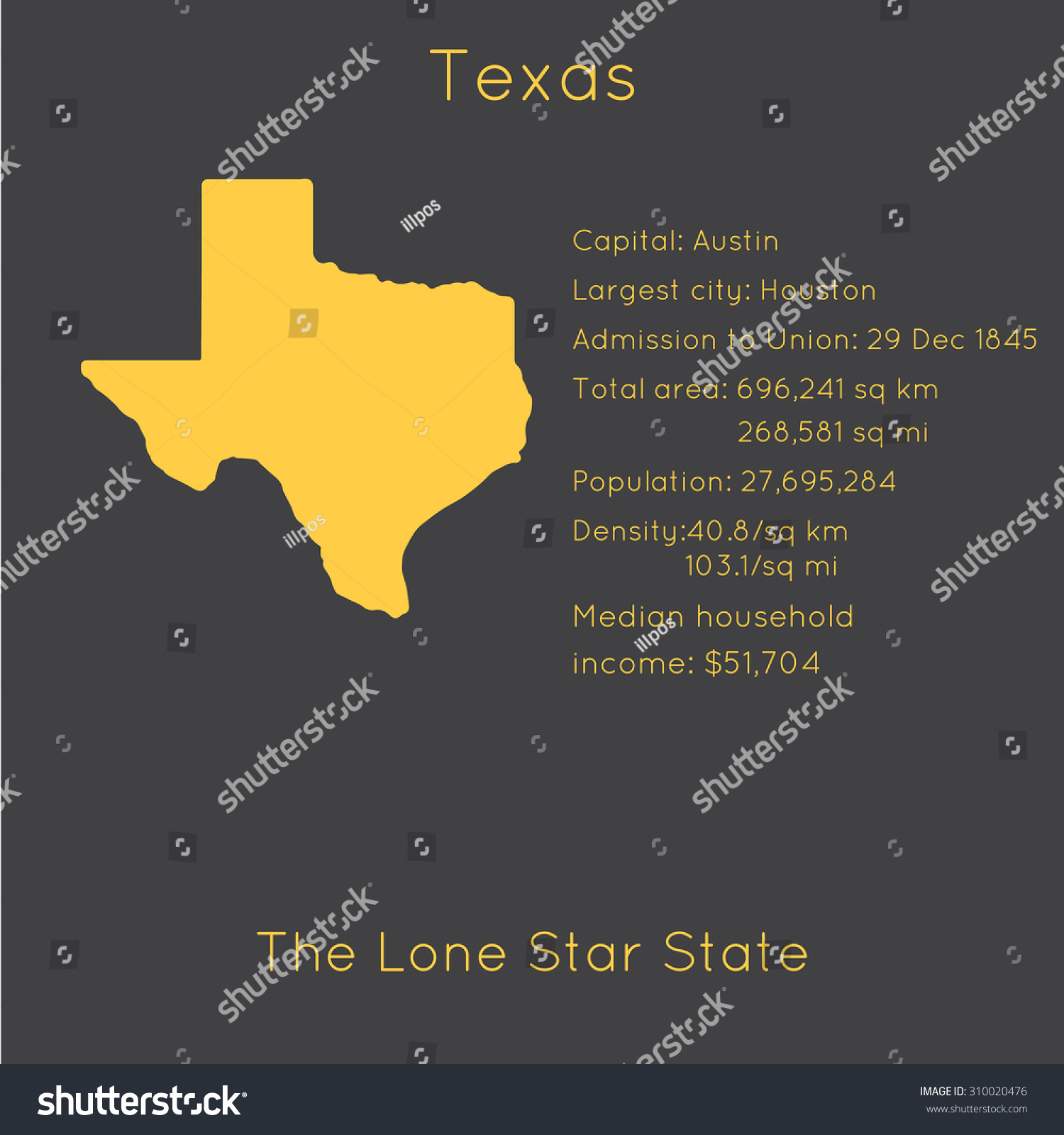 an informational map of texas