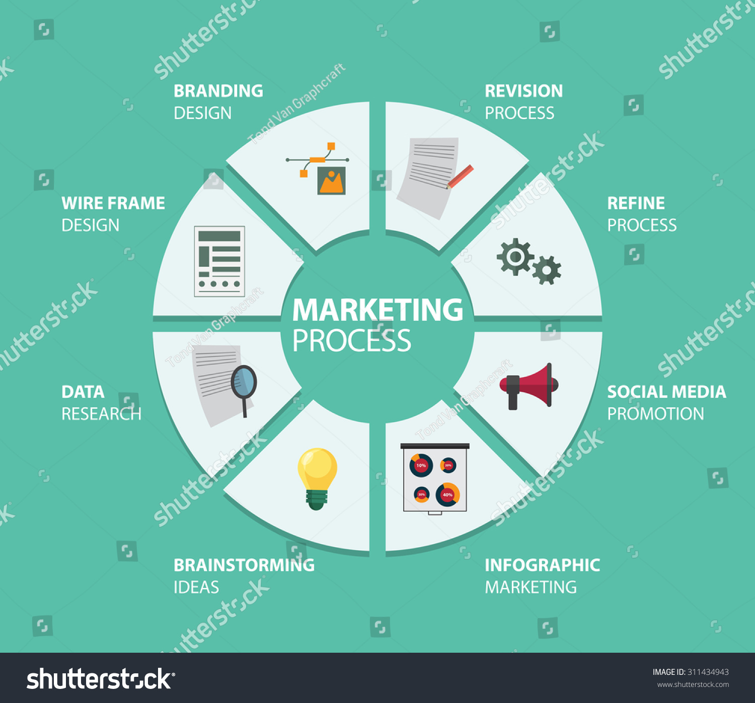 Key marketing. 5p в маркетинге. Маркетинговая стратегия это пусть из точки инфографика. Design revision. Топ 5 дел маркетинга.