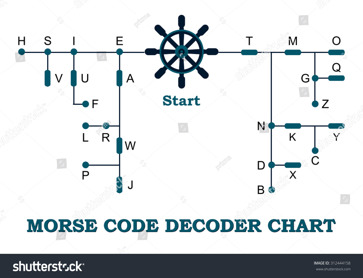 Morse code decoder chart stock vector royalty free 312444158 