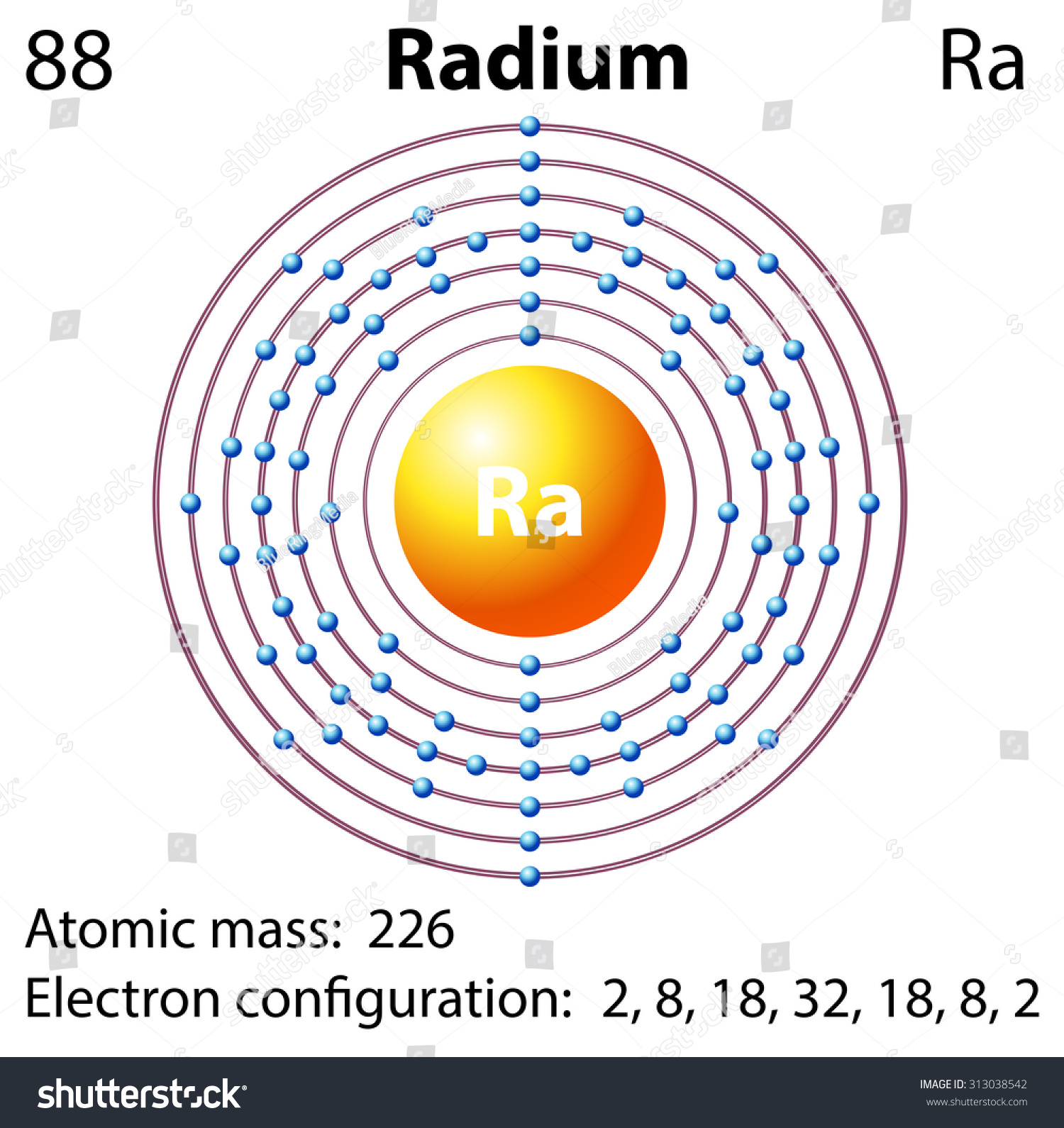 Протоны платины. Платина строение атома электронная формула. Строение атома осмия. Строение атома Самария. Осмий схема.