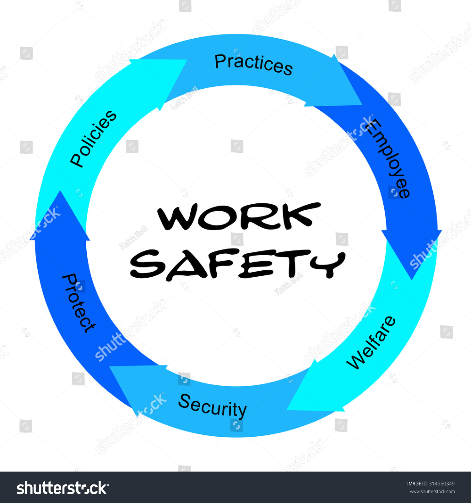 Work Safety Word Circle Concept Scribbled Stock Illustration 314950349 ...