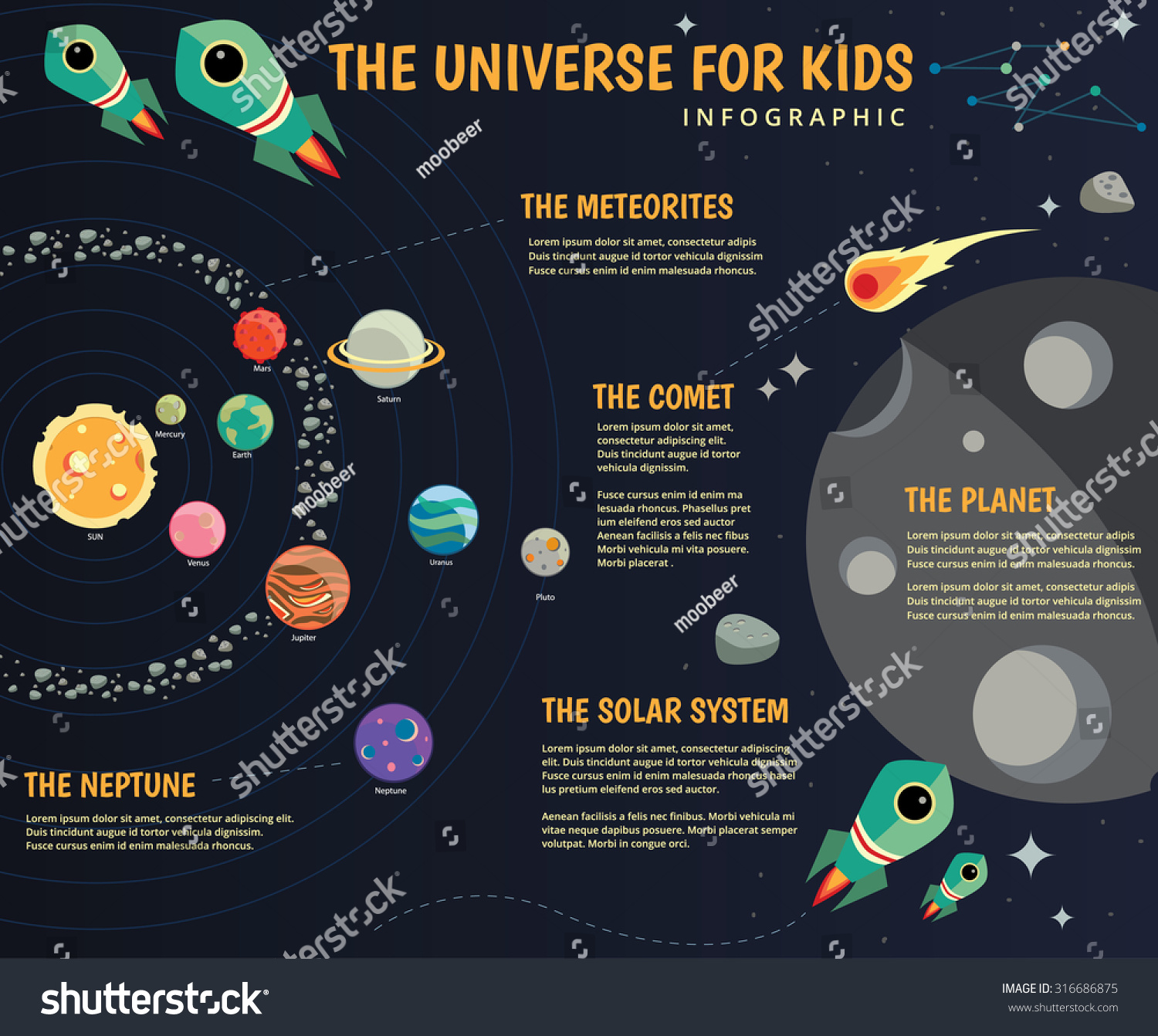 universet-b-rn-infographics-solsystem-planeter-sammenligning-stock