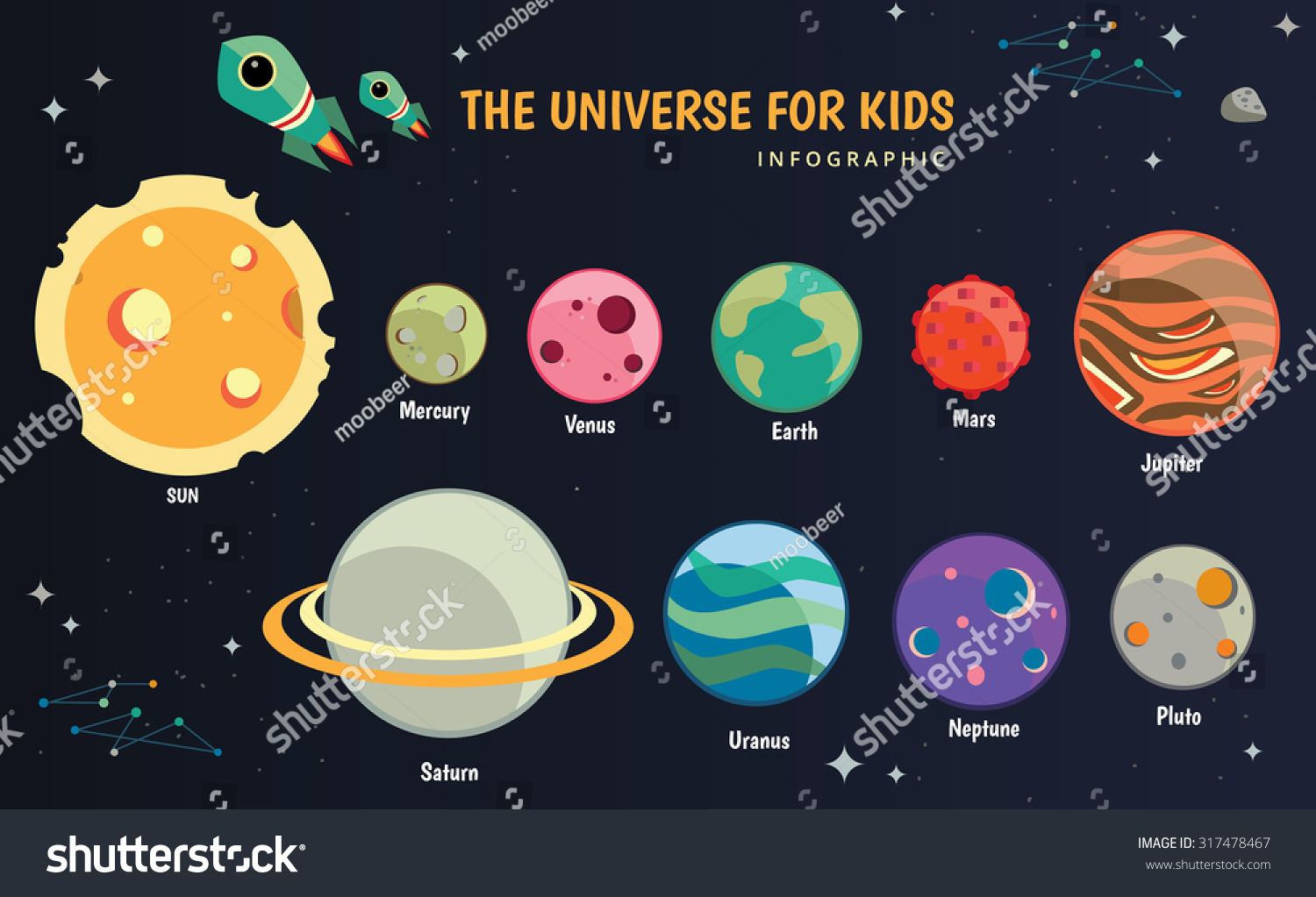 Mercury Planet for Kids
