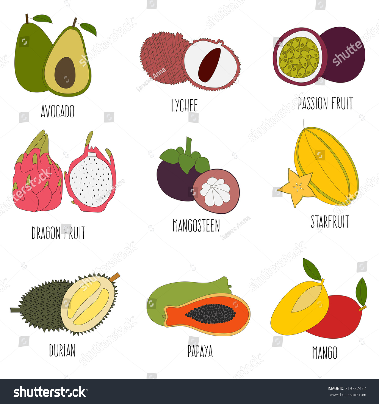 Рисунки экзотических фруктов с названиями