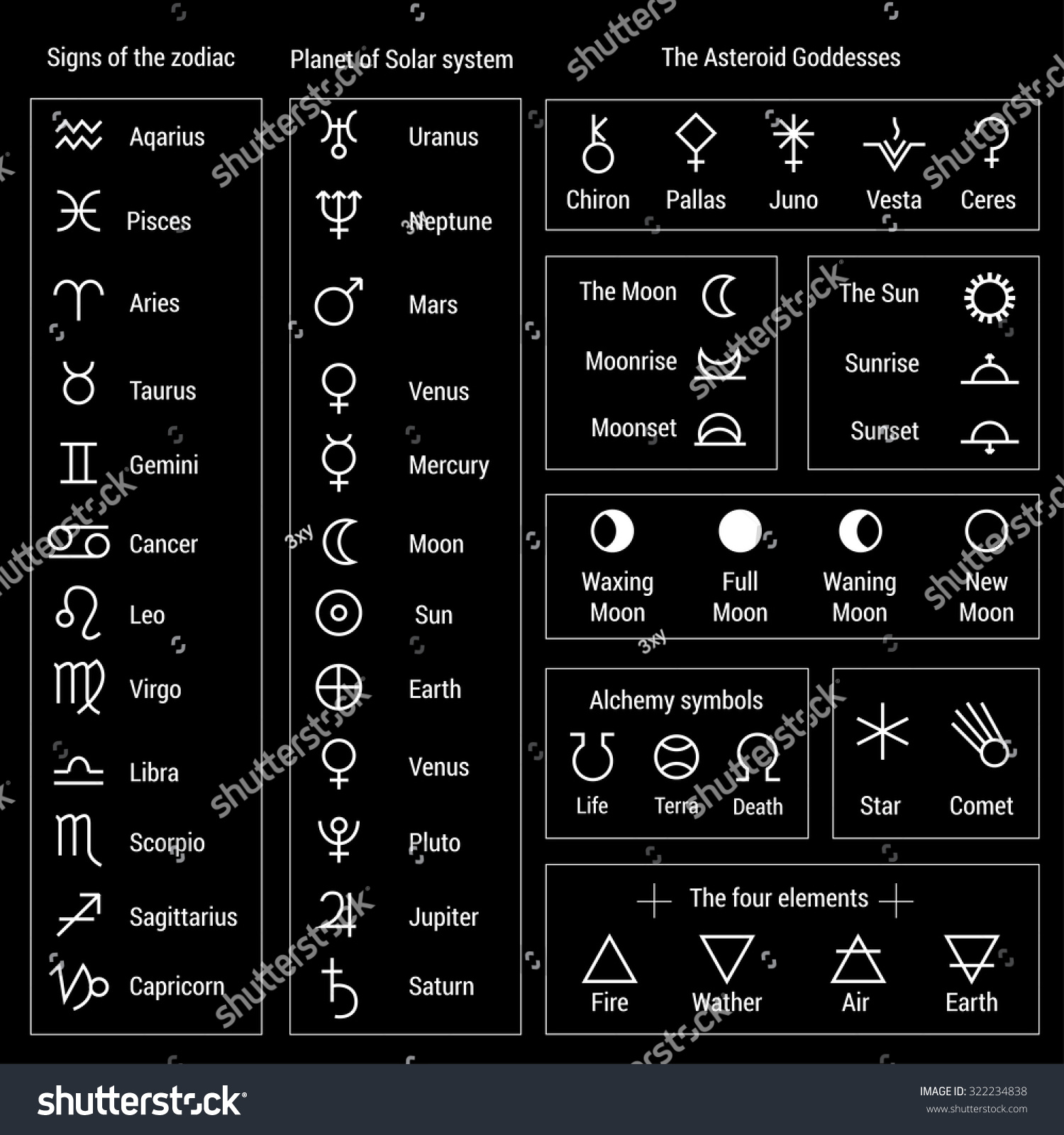 asteroid symbols