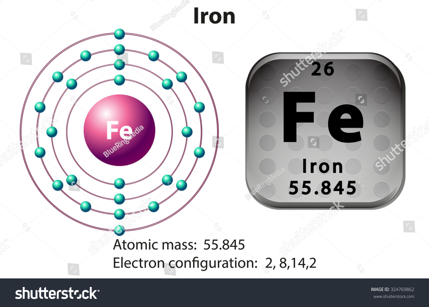 Symbol Electron Diagram Iron Illustration Stock Vector (Royalty Free ...