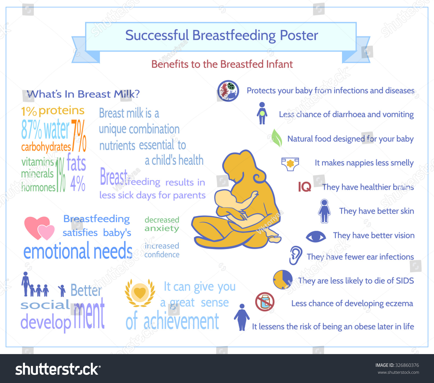 Successful Breastfeeding Poster Maternity Infographic Template Stock ...