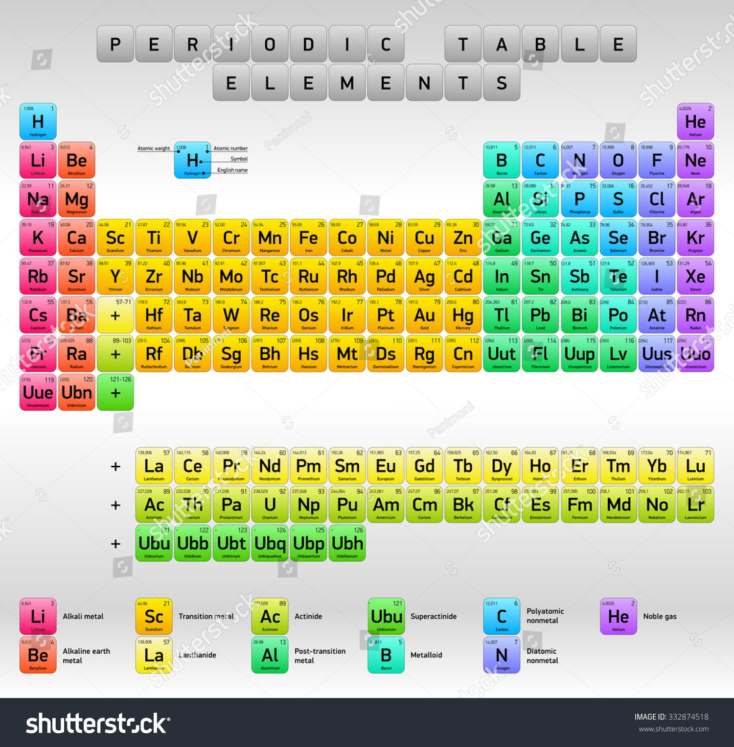 Periodic Table Elements Vector Design Extended Stock Vector (Royalty ...