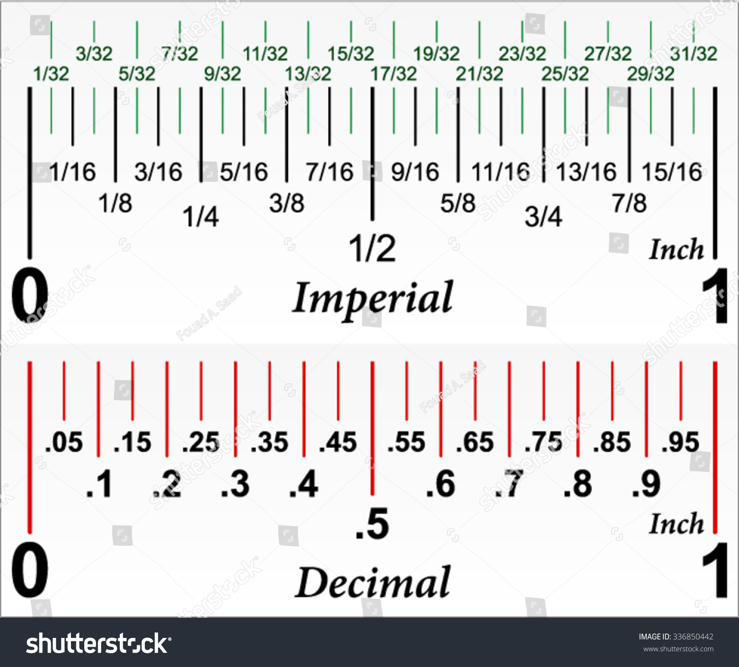 imperial-decimal-inch-ruler-stock-vector-royalty-free-336850442