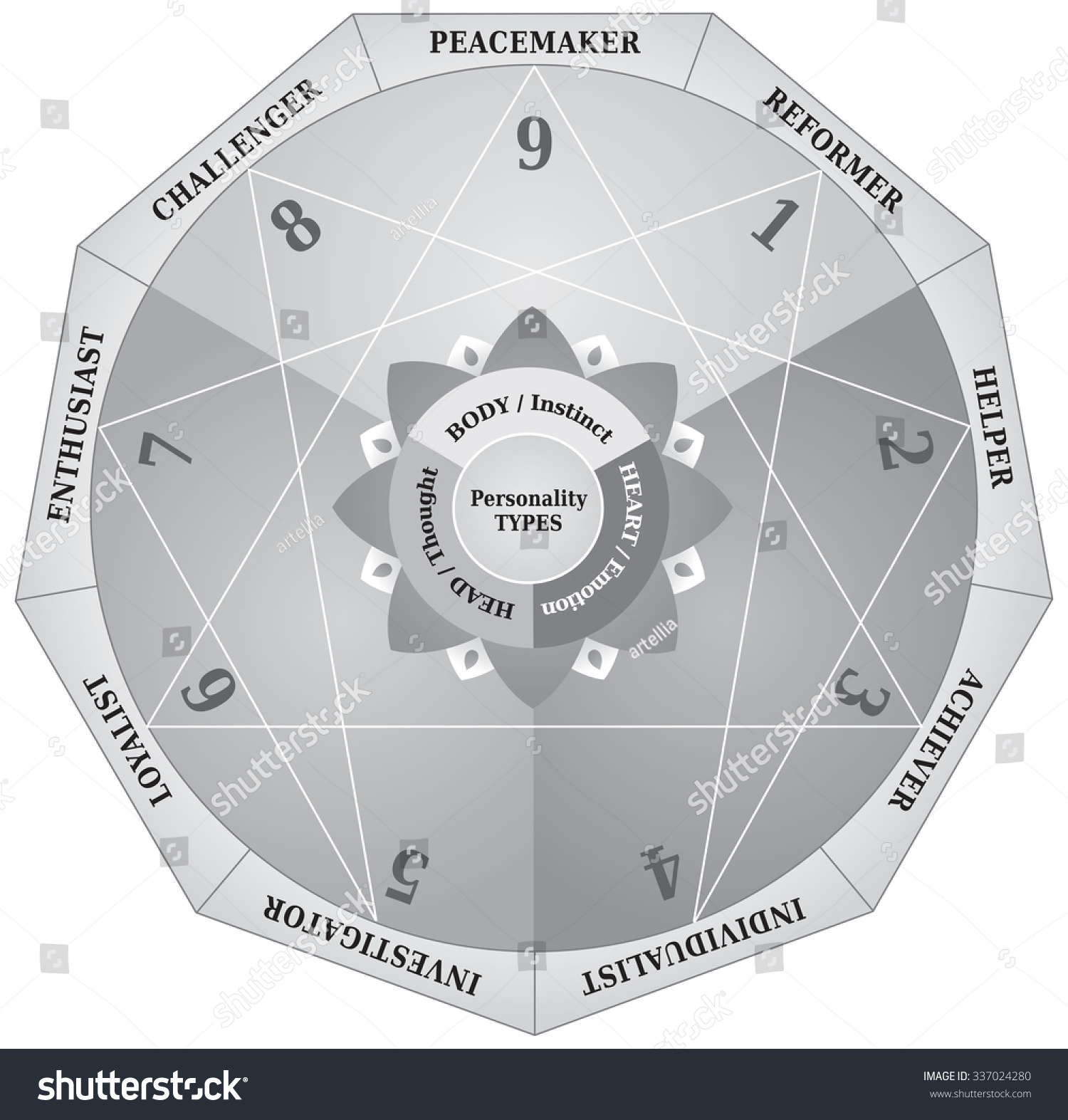 Enneagram Personality Types Diagram Testing Map Stock Vector (Royalty ...