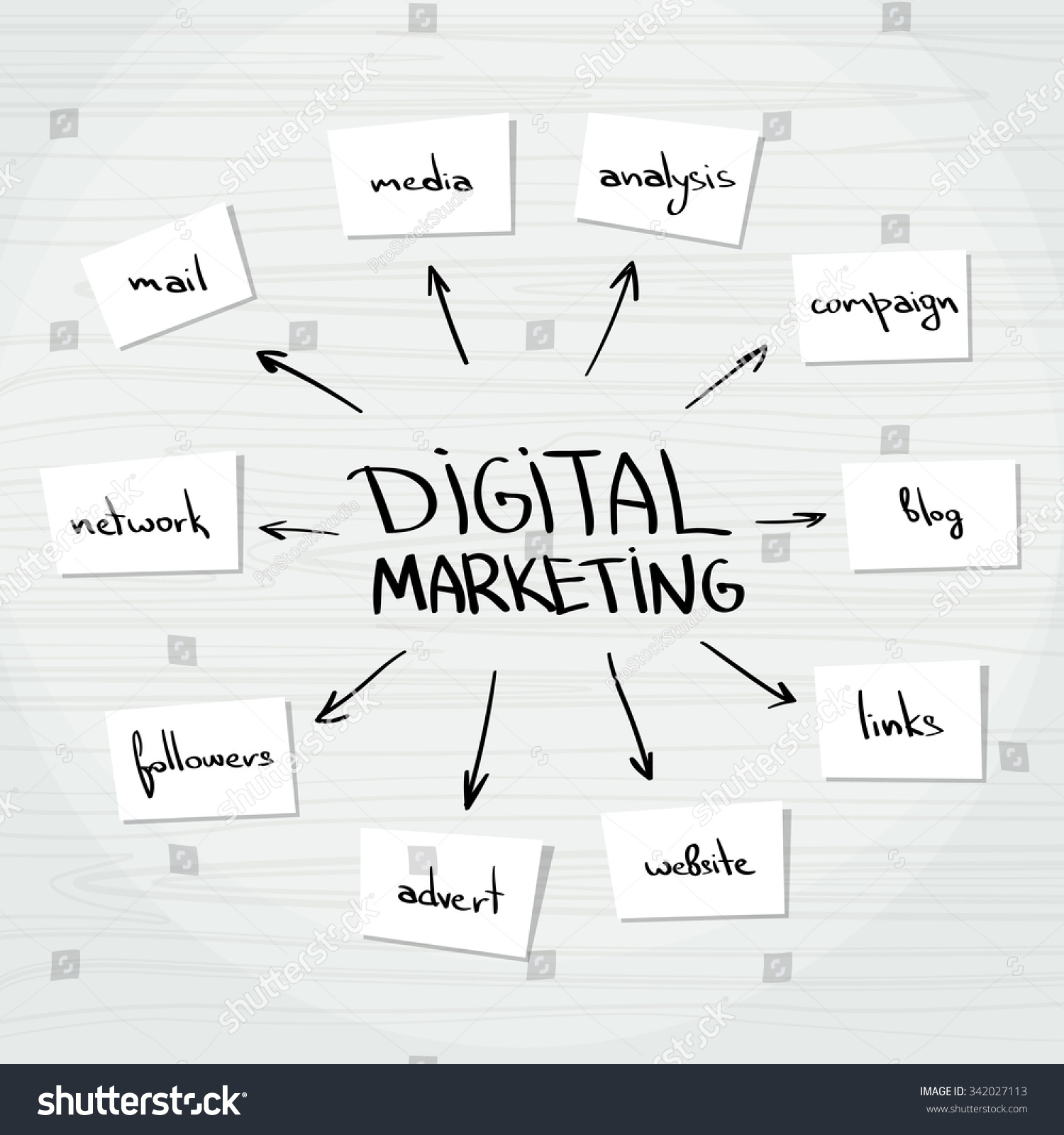 Digital Marketing Arrow Infographics Scheme Text Stock Vector (Royalty ...