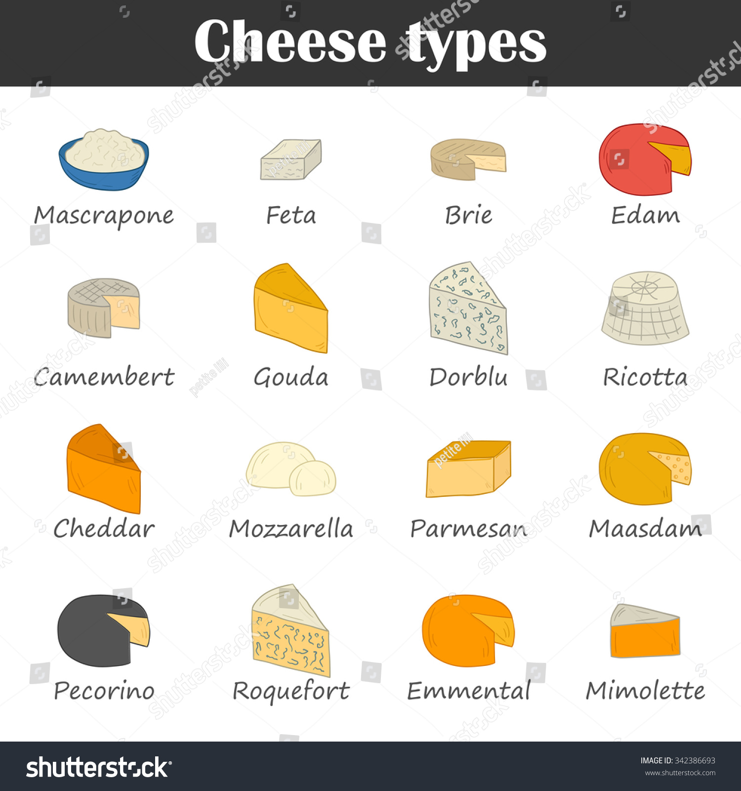 Виды сыра на английском