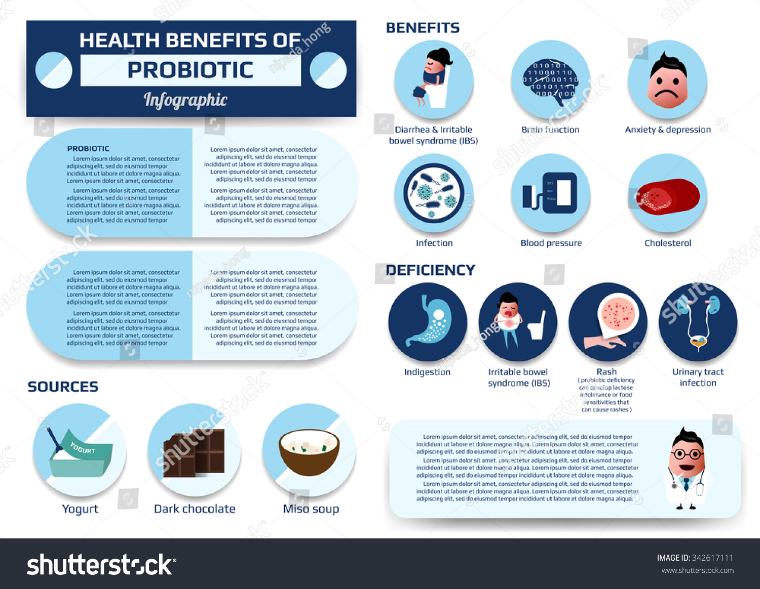 Health Benefits Probiotic Infographic Supplement Vector Stock Vector ...