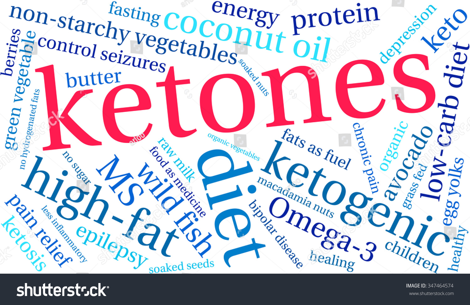 Ketones Word Cloud On White Background Stock Vector Royalty Free 347464574 Shutterstock