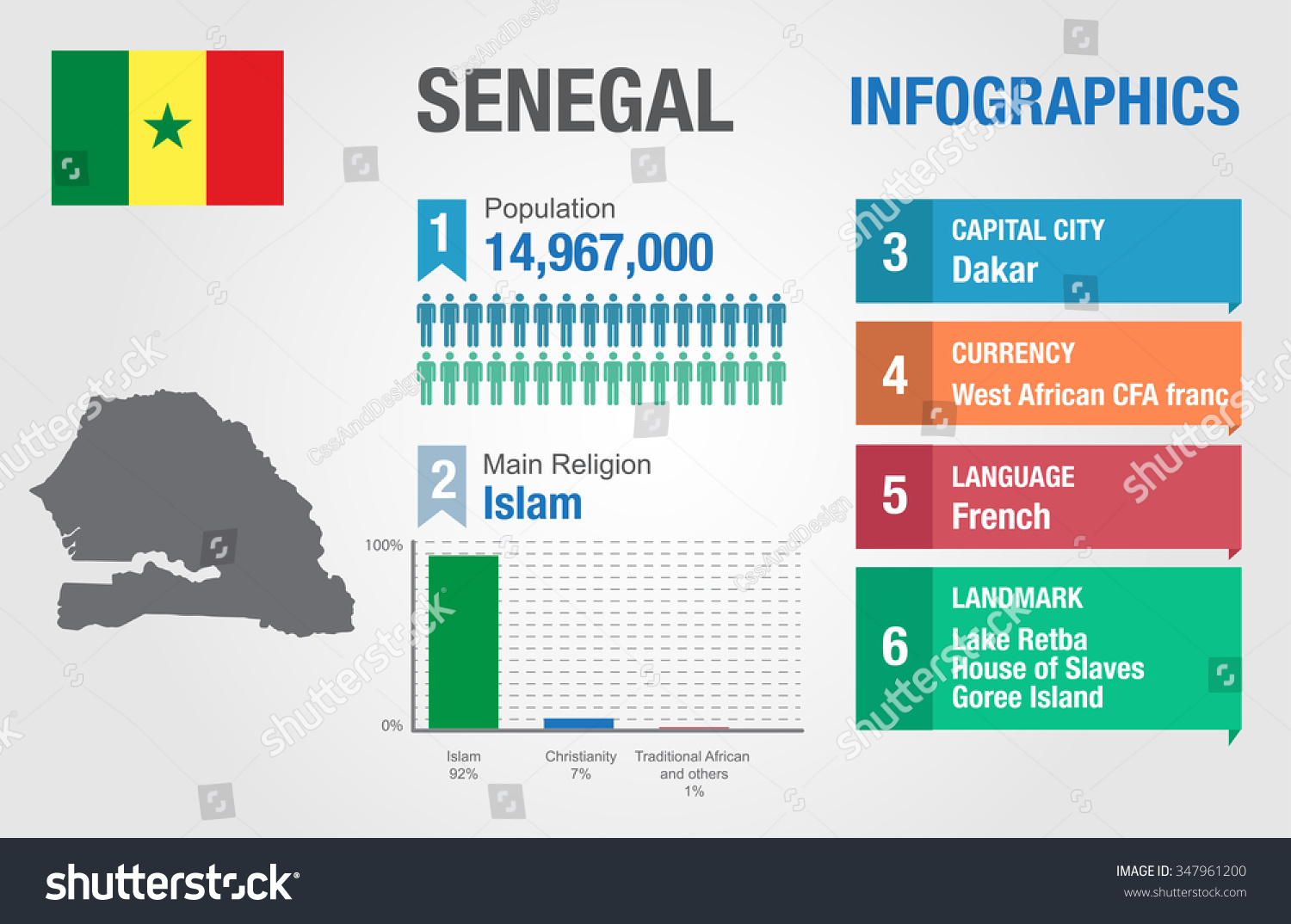 senegal tourist numbers