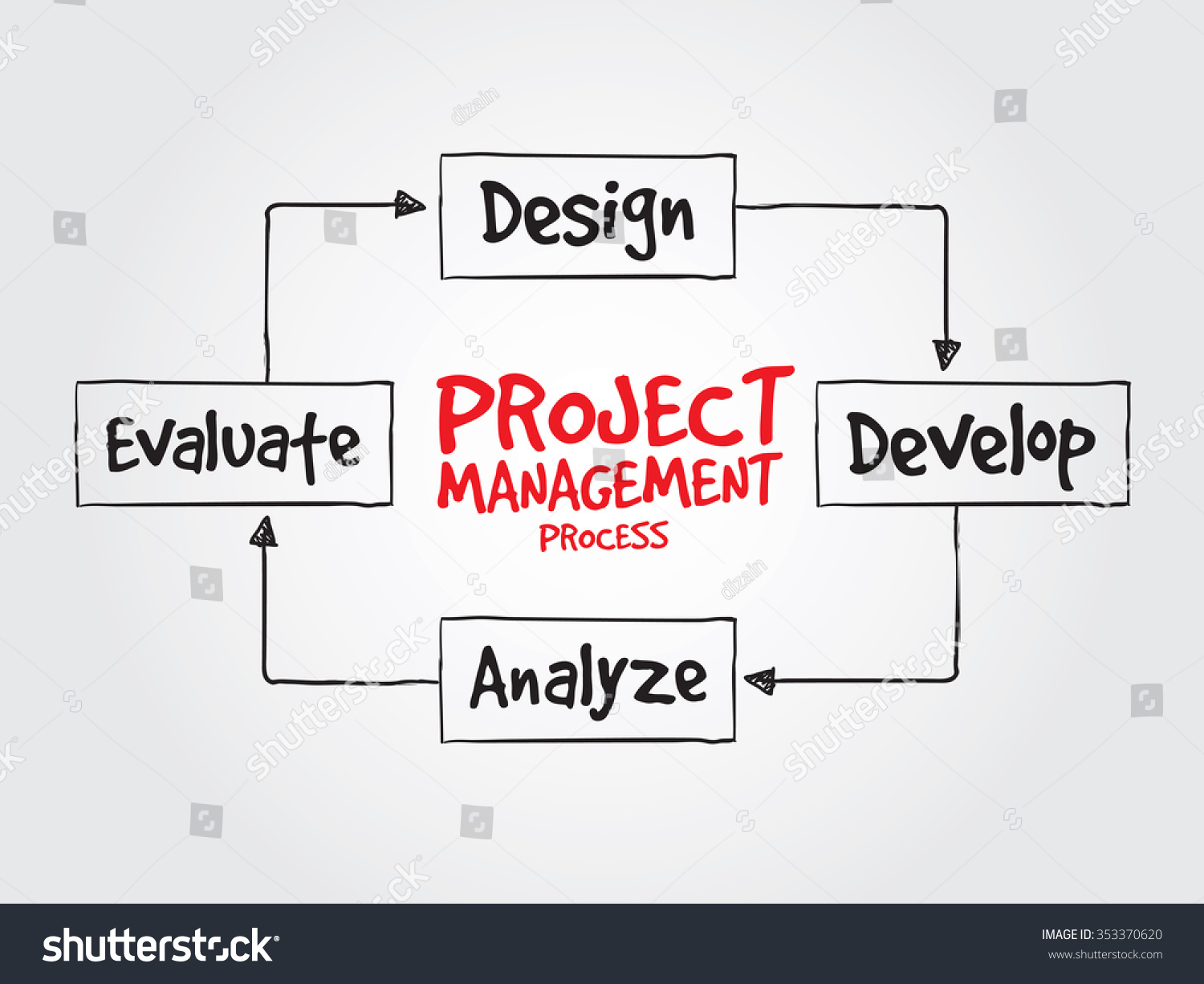 Project Management Process Diagram Presentations Reports Stock 