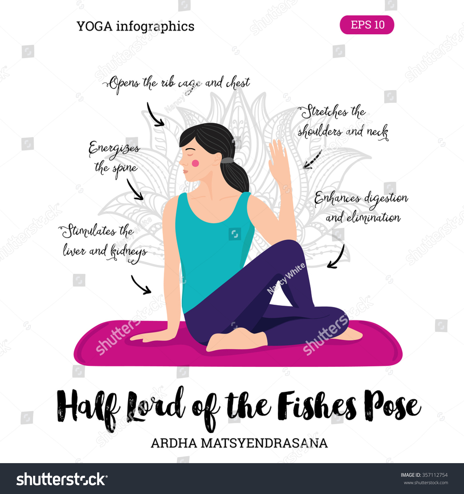 Vector Yoga Pose Infographic Yoga Poster Stock Vector (Royalty Free ...