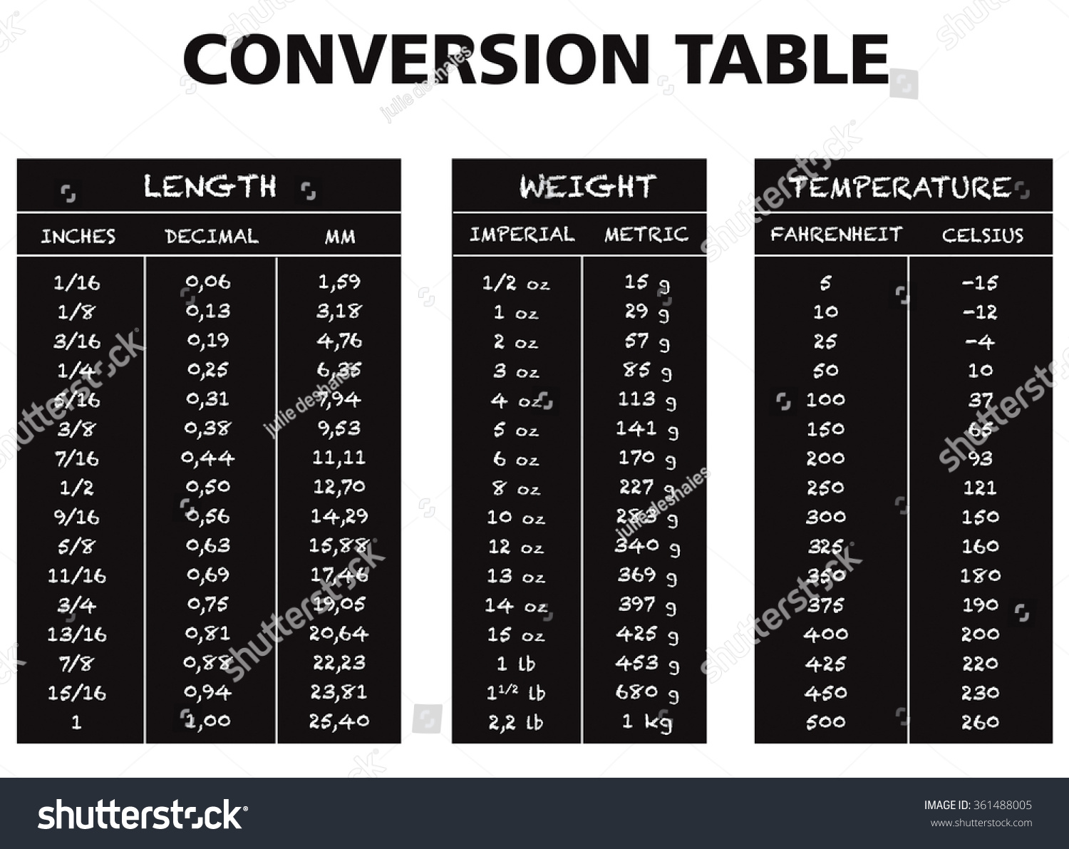 Conversion Table Length Weight Temp & Speed Conversion 4x5 Wood Door Magnet 
