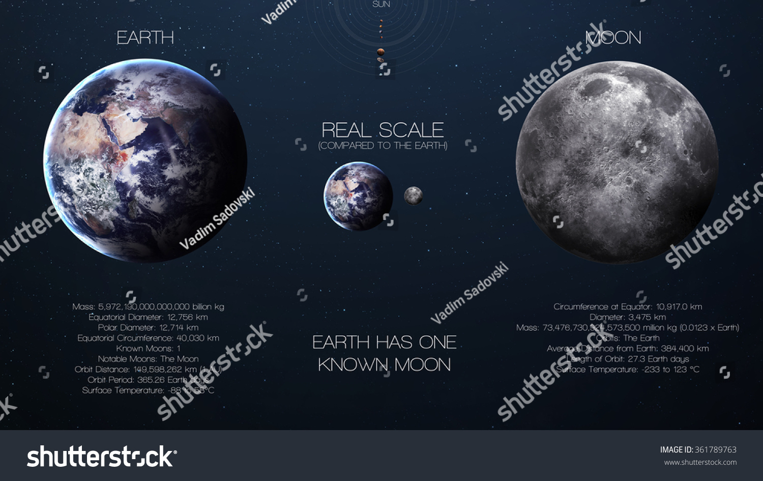 Earth Moon High Resolution Infographics About Stock Photo 361789763 ...