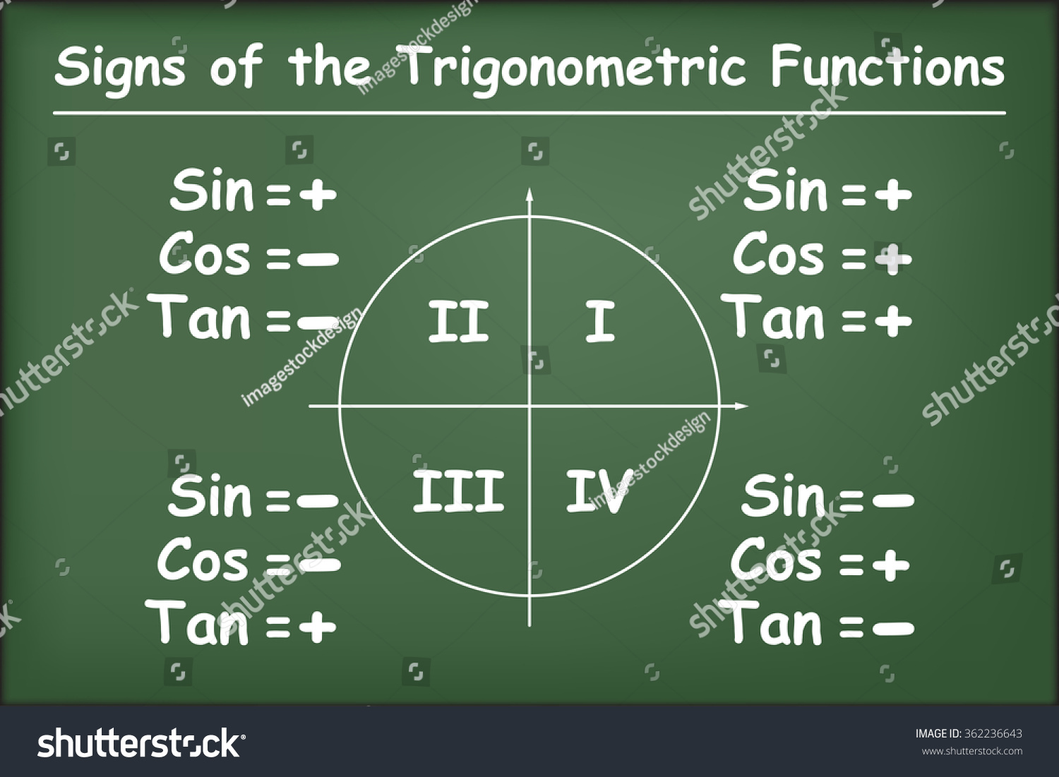 sine-cosine-tangent-signs-four-quadrants-arkivvektor-royaltyfri