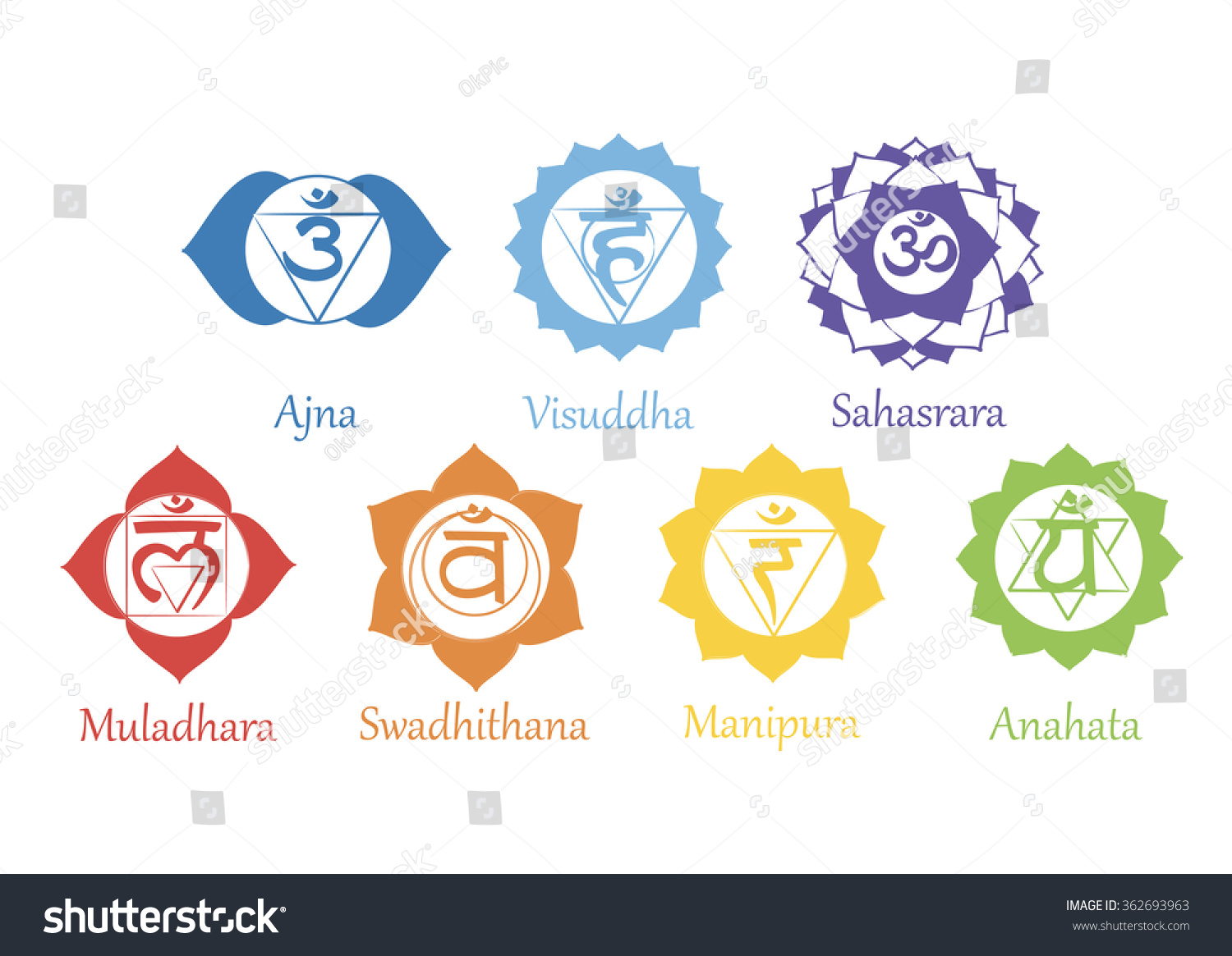 Chakras Icons Concept Chakras Used Hinduism Stock Vector (Royalty Free ...