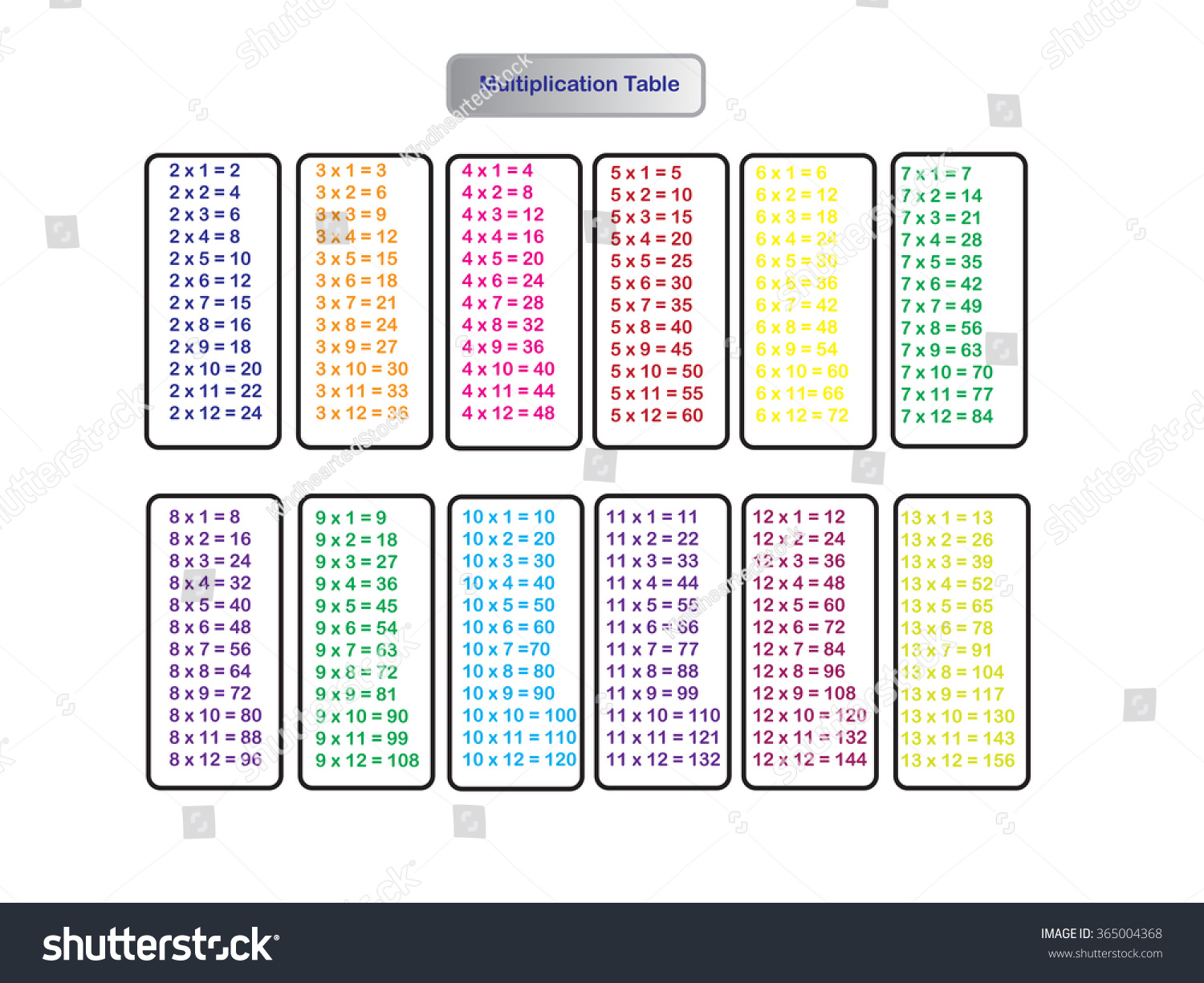 Multiplication Table Educational Material Primary School Stock Vector 