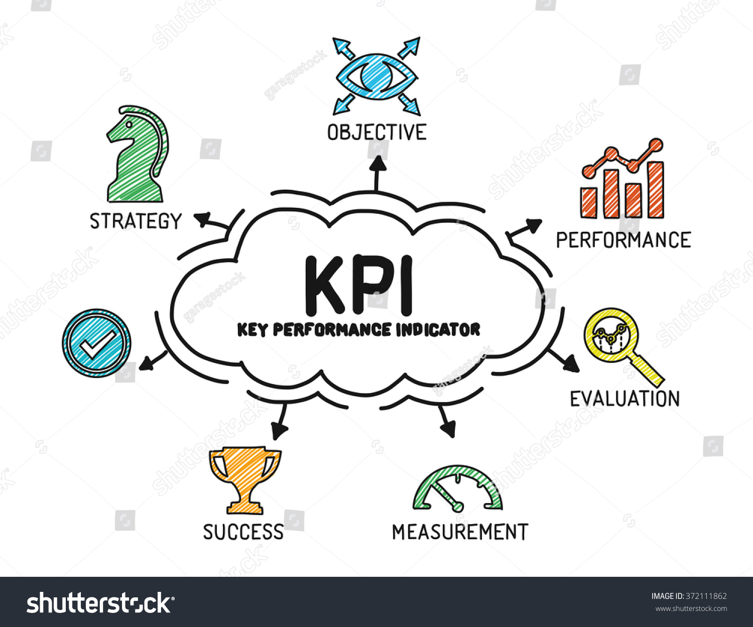 Kpi Key Performance Indicator Chart Keywords Stock Vector (Royalty Free ...