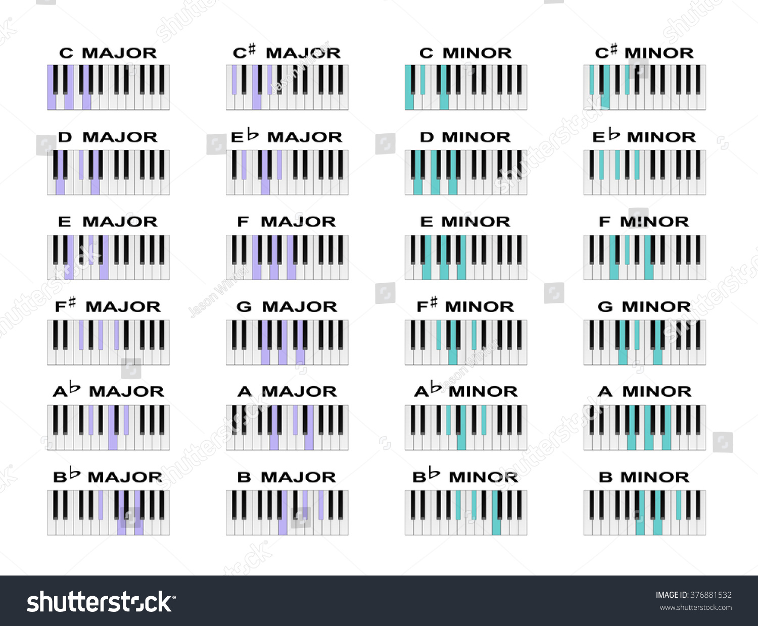 Piano Chord Diagrams Standard Major Minor Stock Illustration 376881532