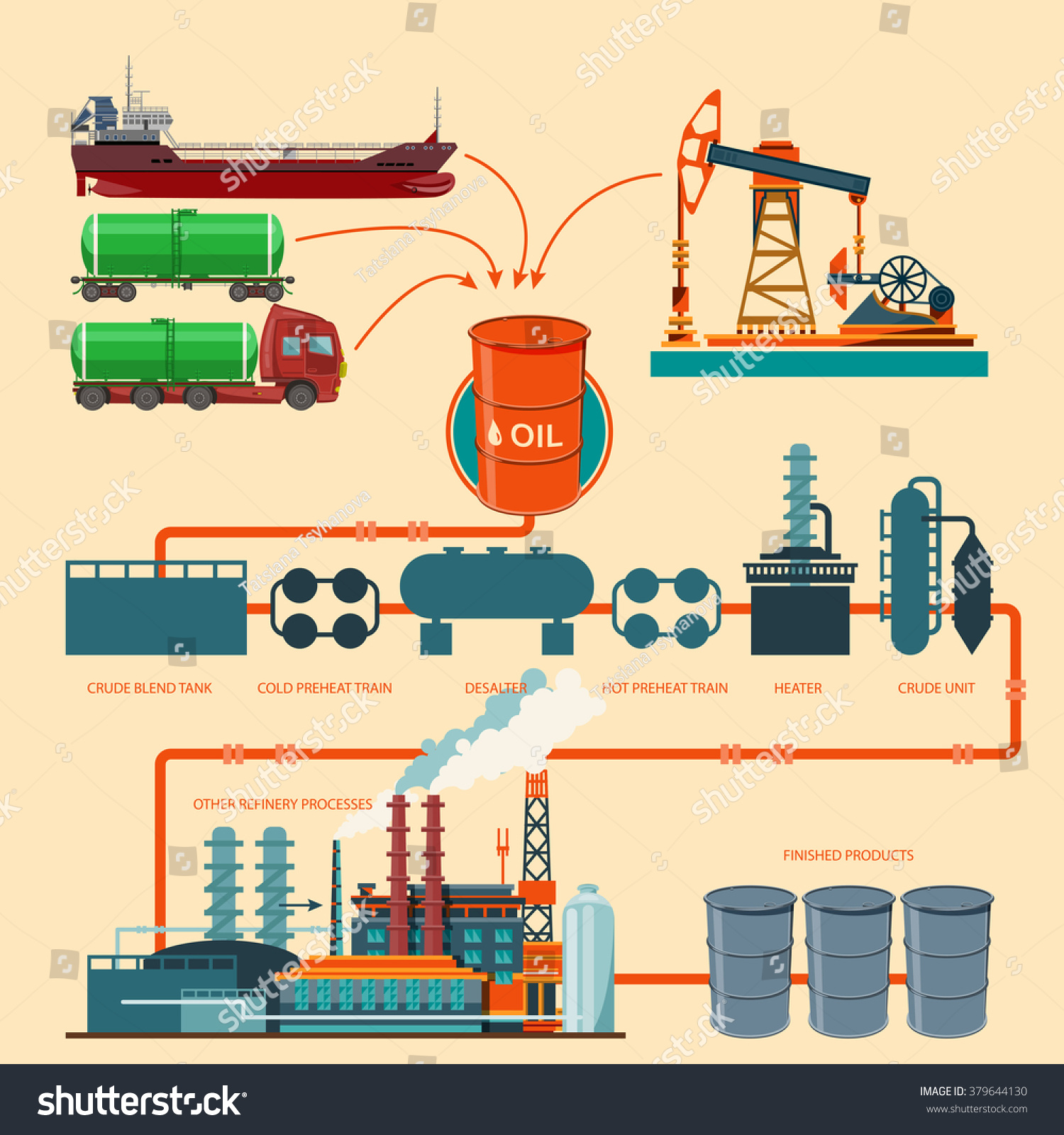 Схема добычи переработки и транспортировки нефти