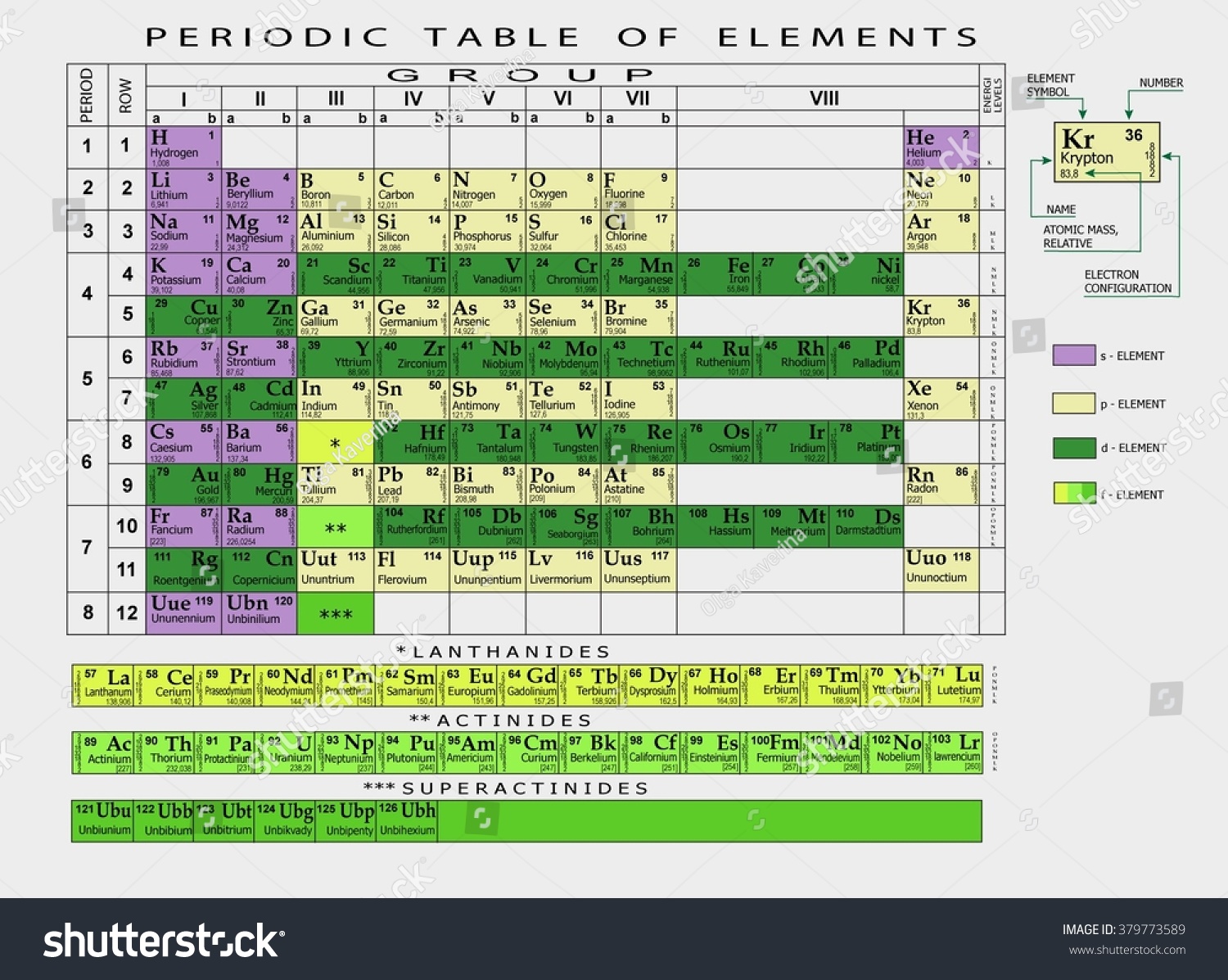 Таблица Менделеева знаки химических элементов