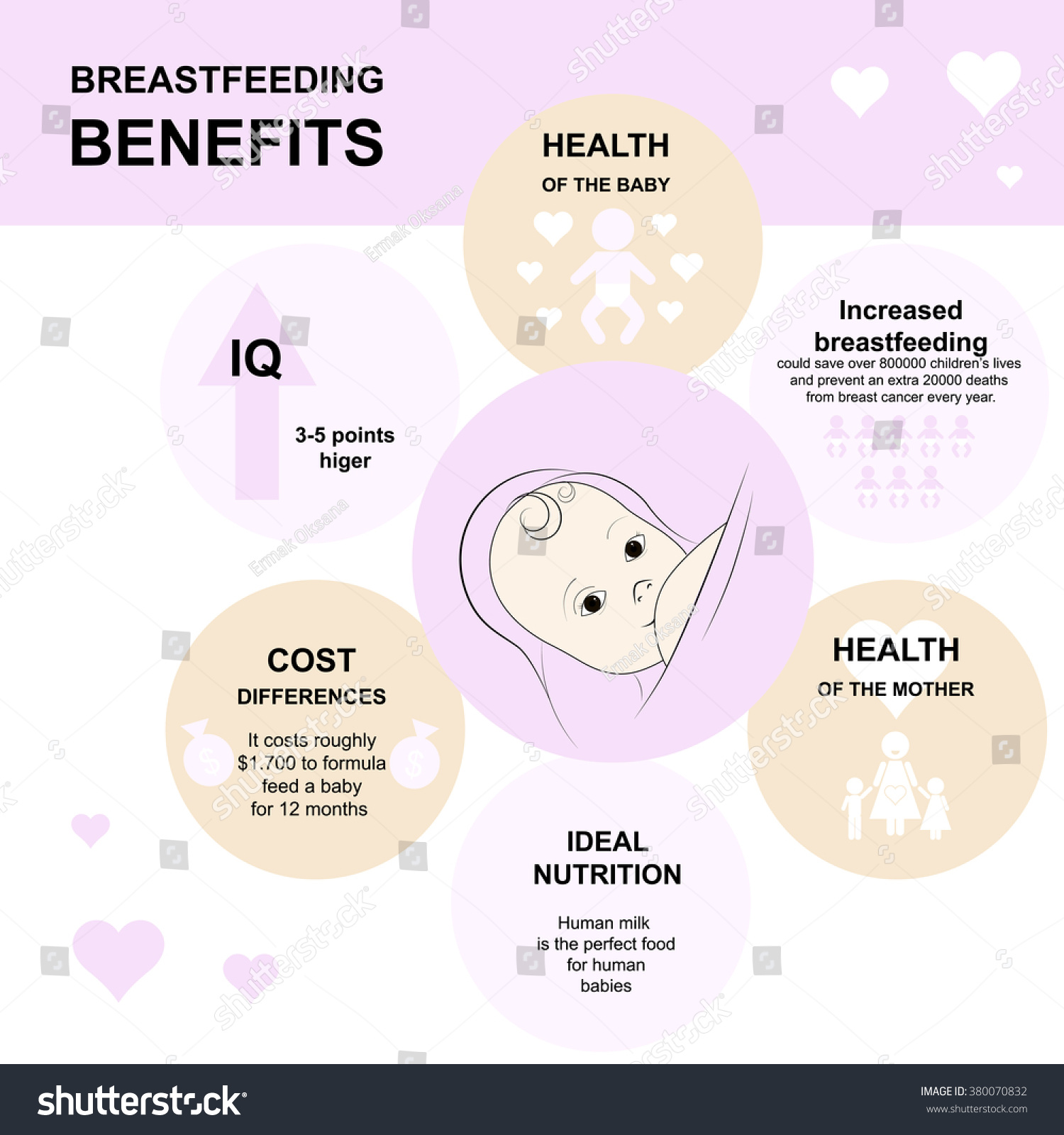 Breastfeeding Benefits Infographics Facts Vector Illustration Vector De Stock Libre De 9139