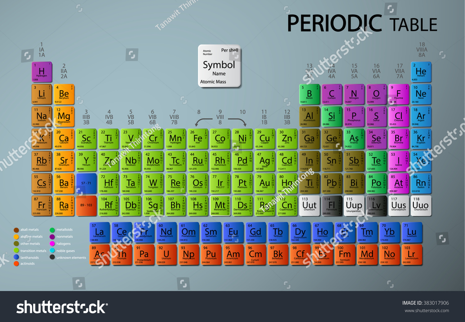 Periodic Table Elements Vector De Stock Libre De Regalías 383017906 Shutterstock