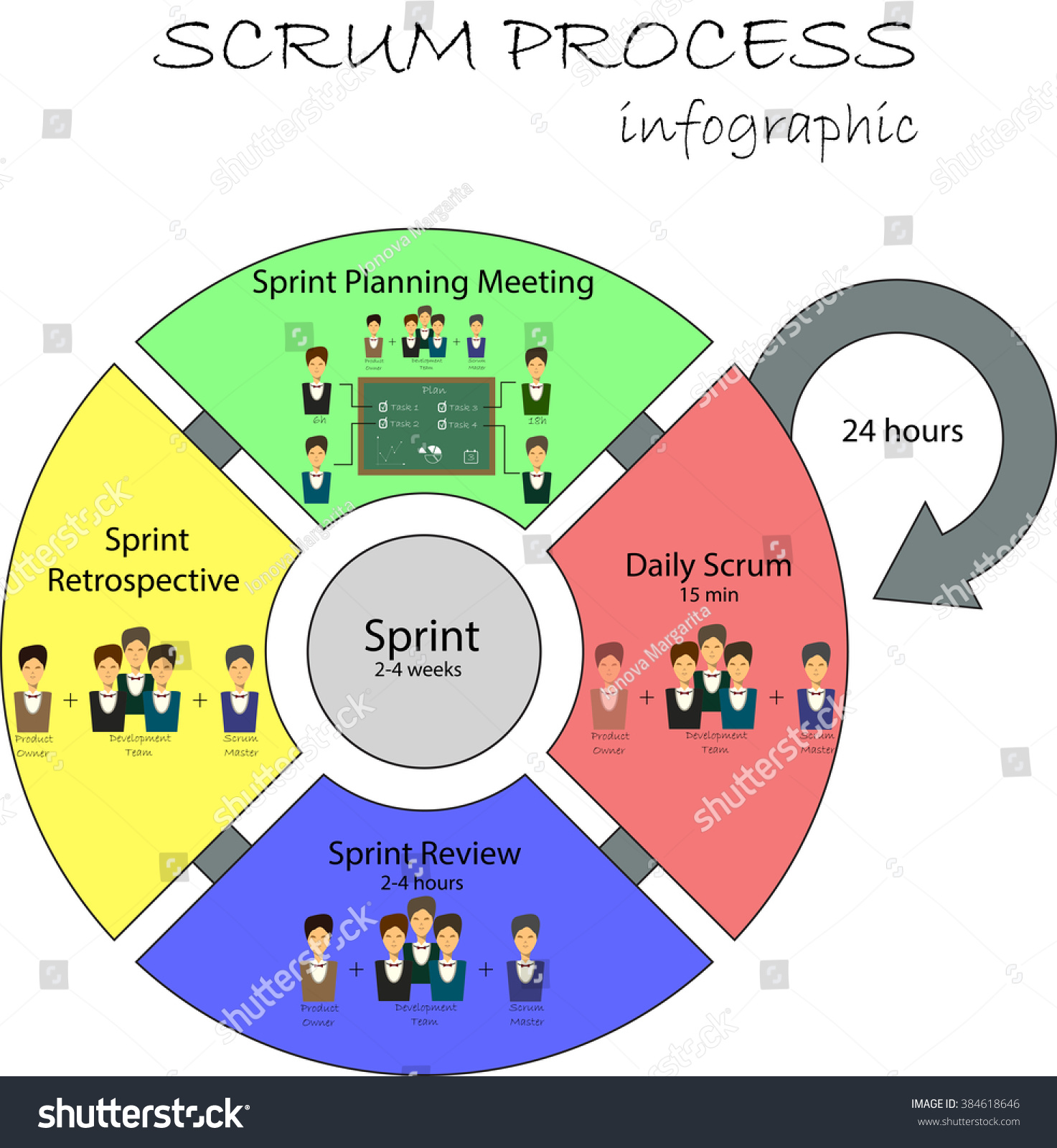 Concept Scrum Development Life Cycle Agile Stock Vector (Royalty Free